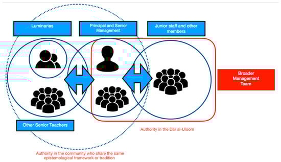 Religions 10 00653 g002 550