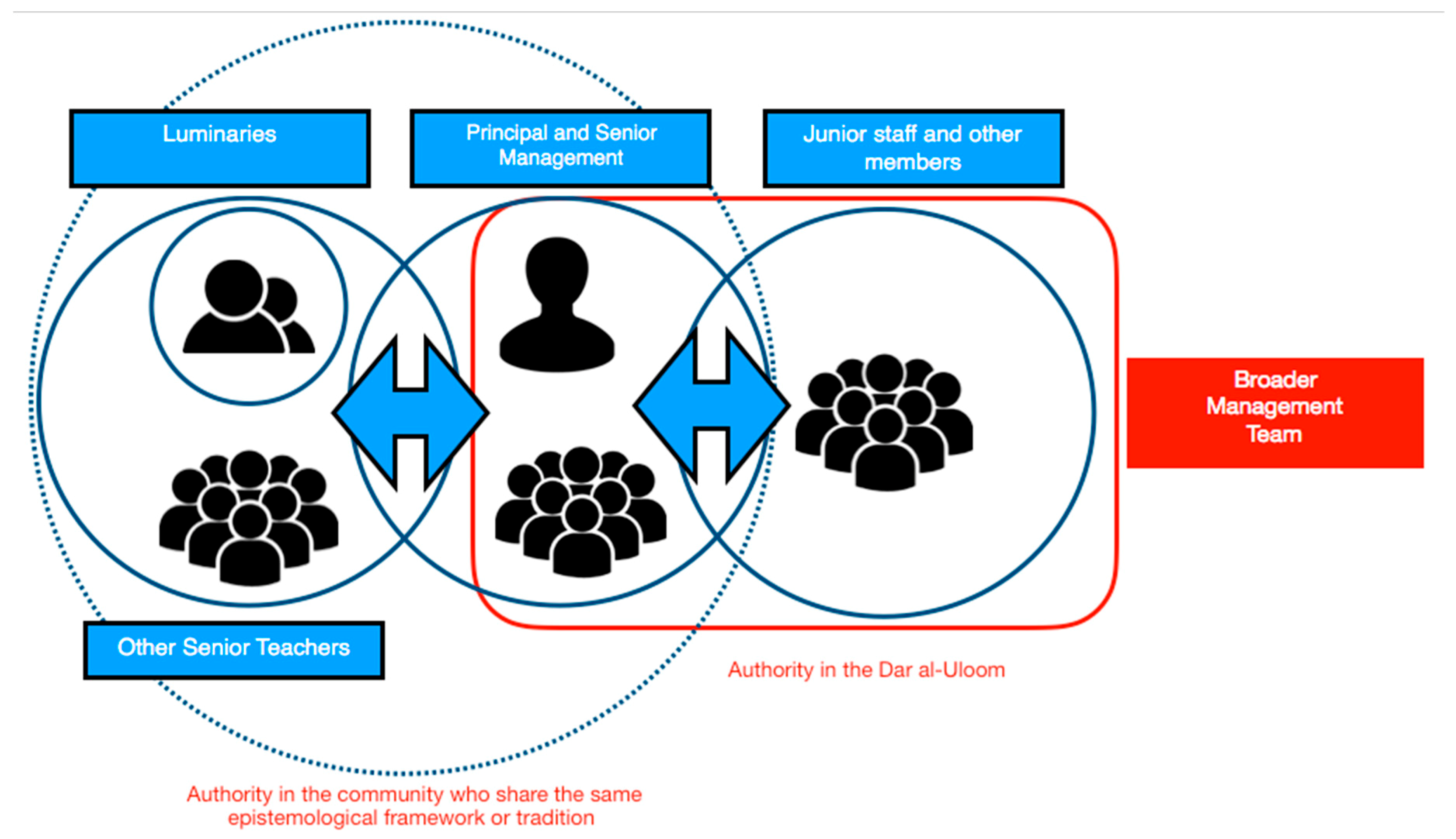 Religions 10 00653 g002