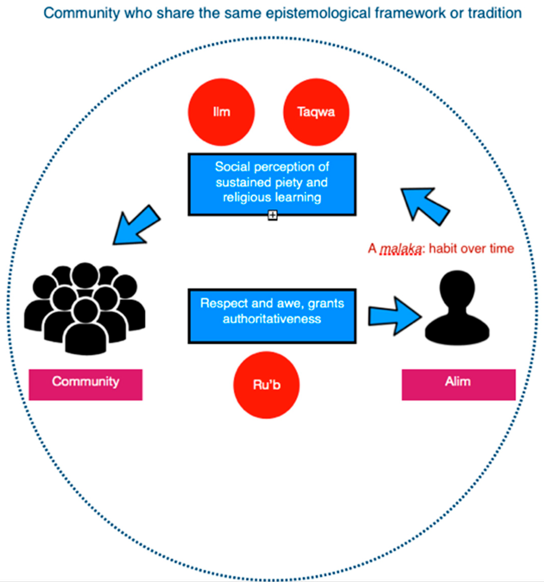 Religions 10 00653 g003
