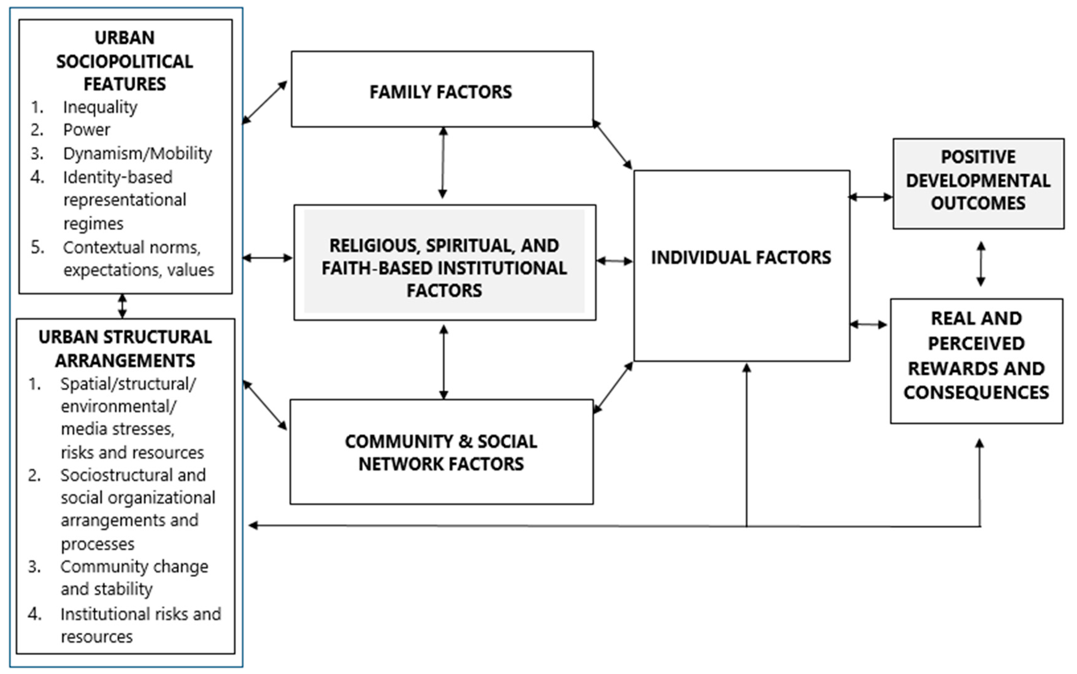 Religions 10 00654 g001
