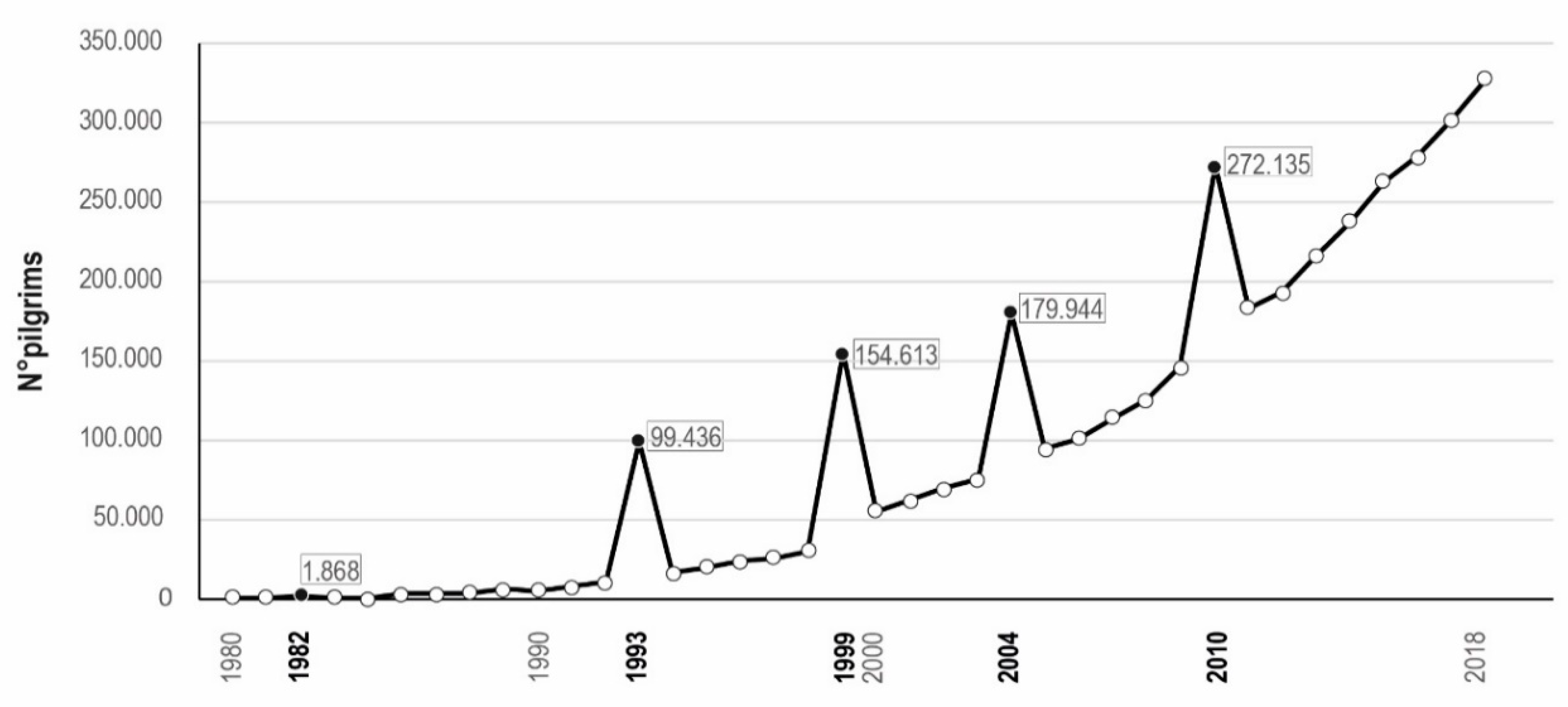 Religions 11 00024 g005 Religions 11 00024 g005