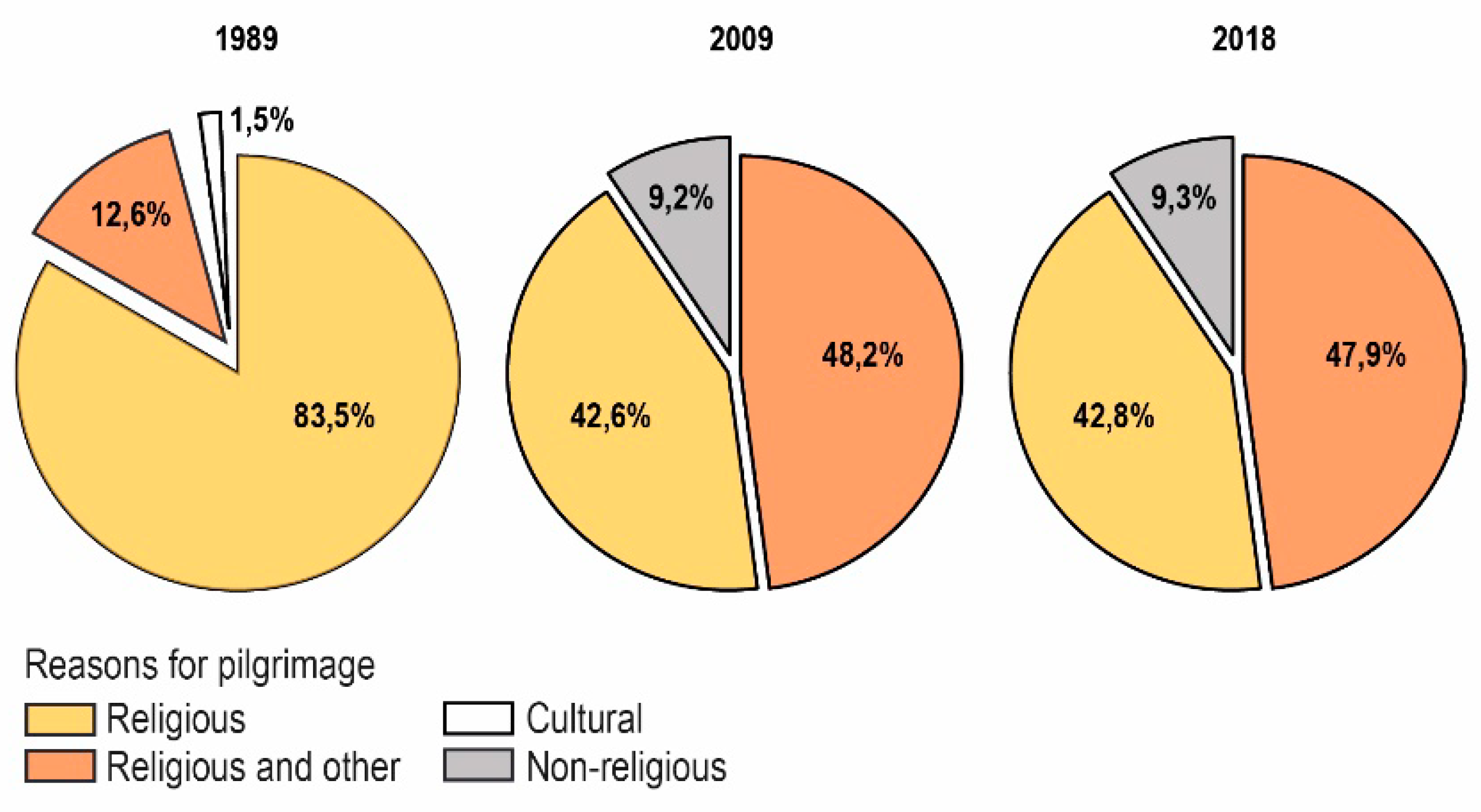 Religions 11 00024 g006 Religions 11 00024 g006