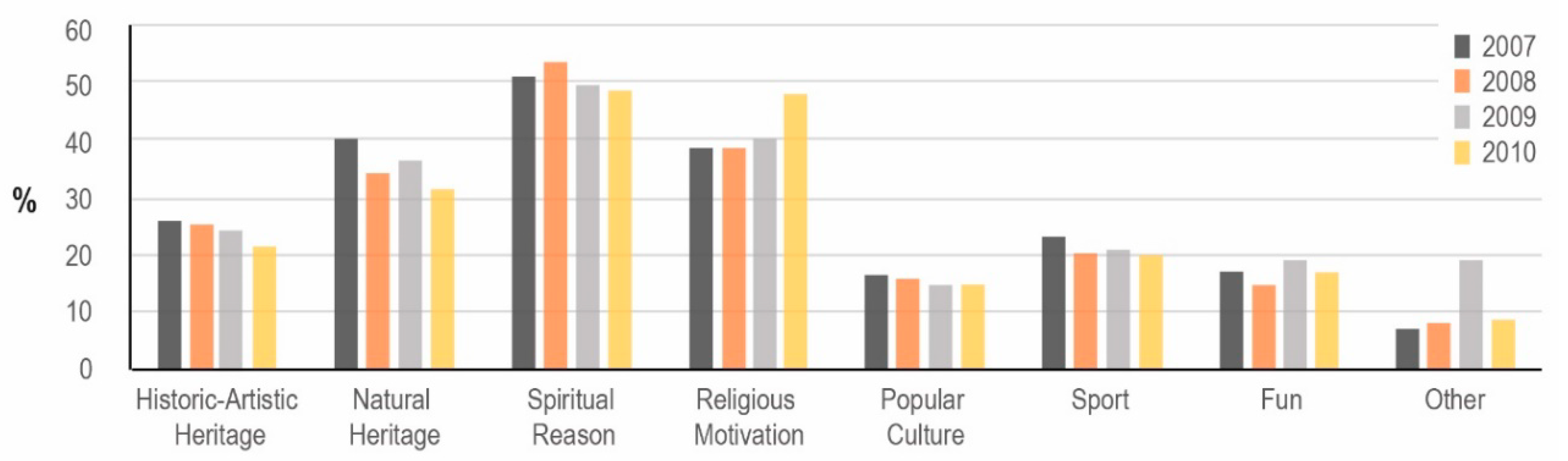 Religions 11 00024 g007 Religions 11 00024 g007