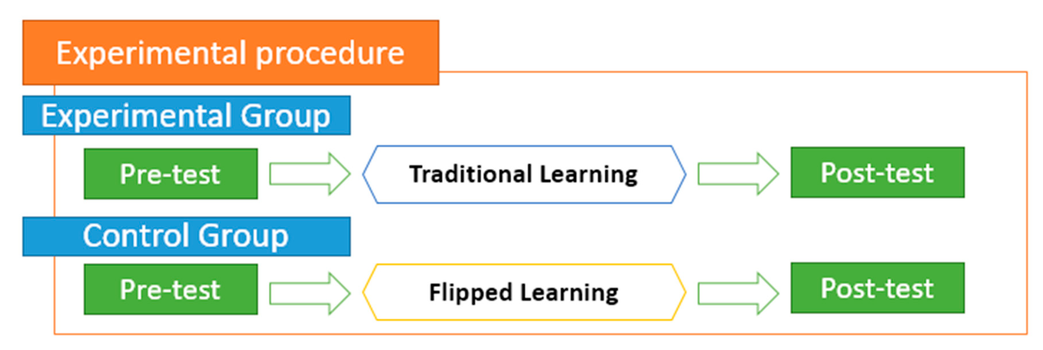 Religions 11 00053 g001