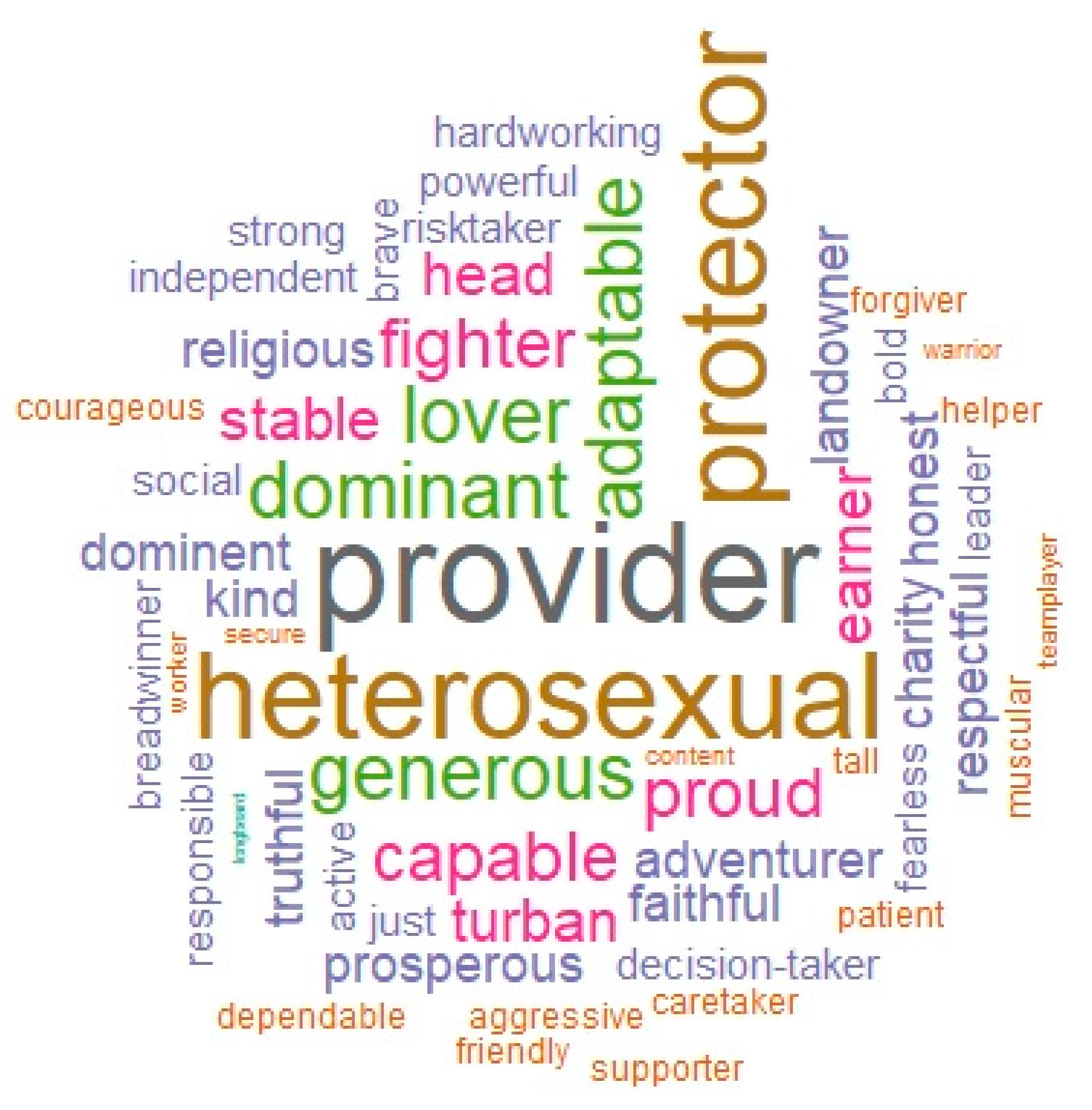 Religions 11 00076 g001