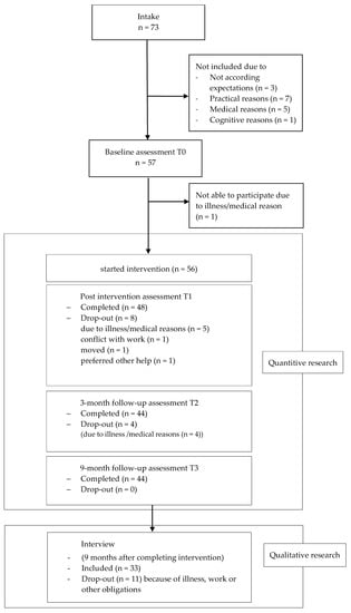 Religions 11 00142 g0a1