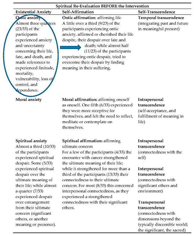 Religions 11 00142 i001