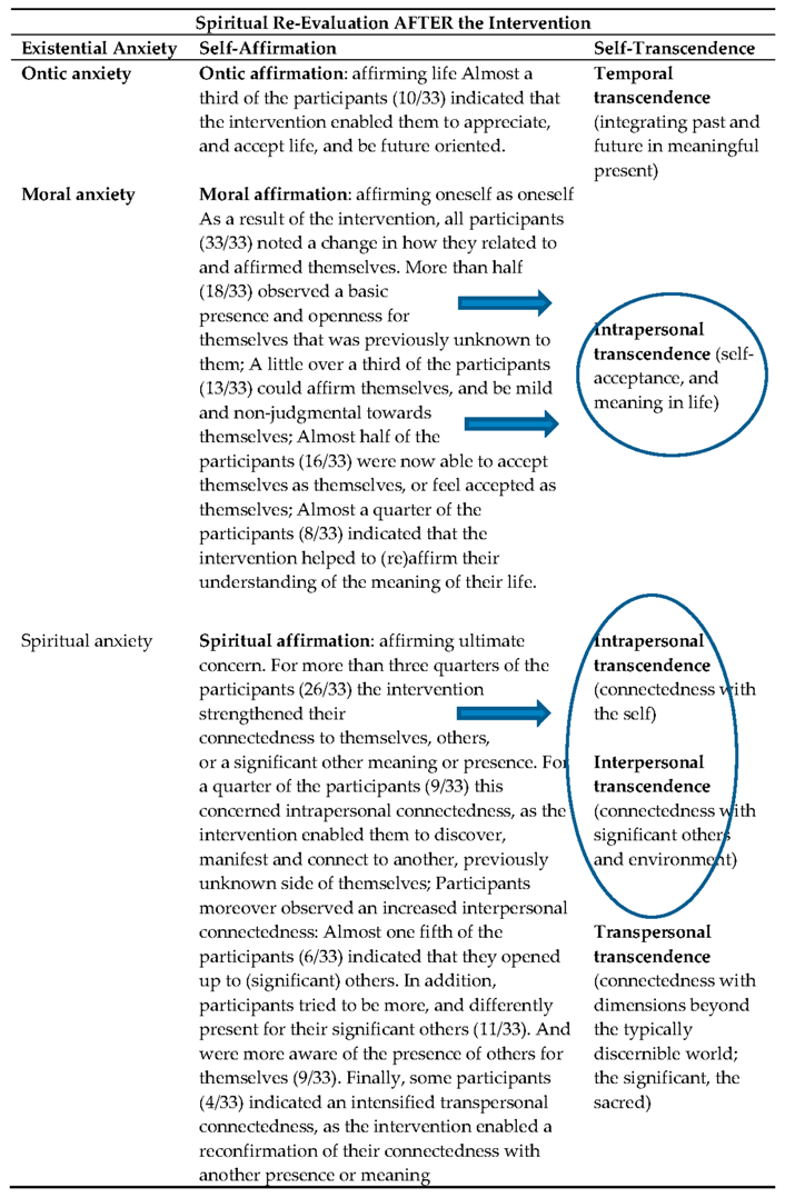 Religions 11 00142 i002