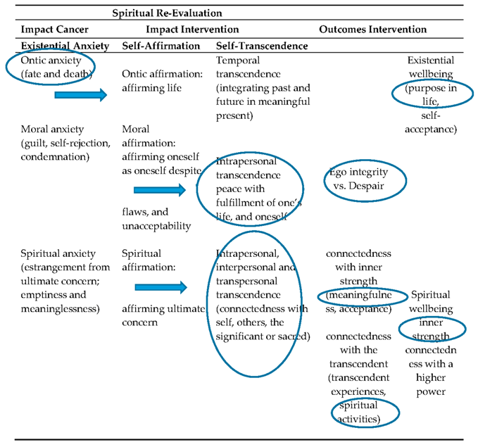 Religions 11 00142 i003