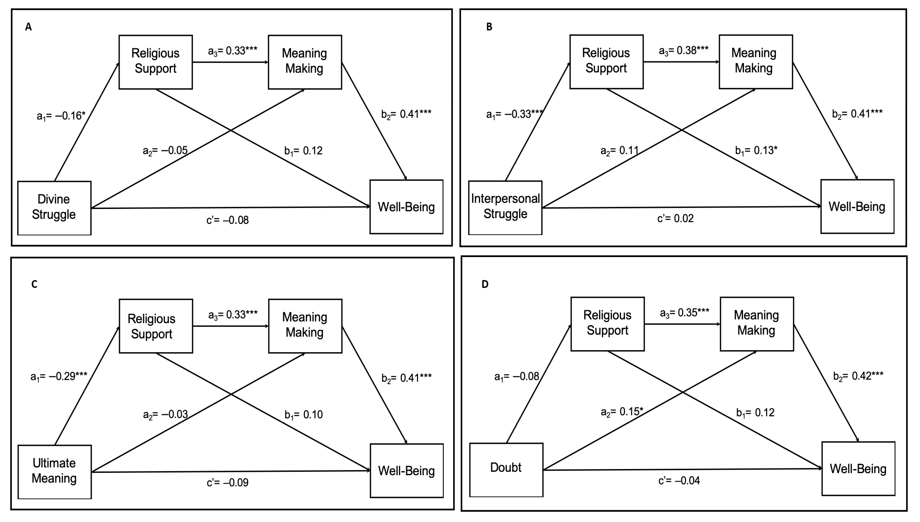 Religions 11 00149 g002 Religions 11 00149 g002