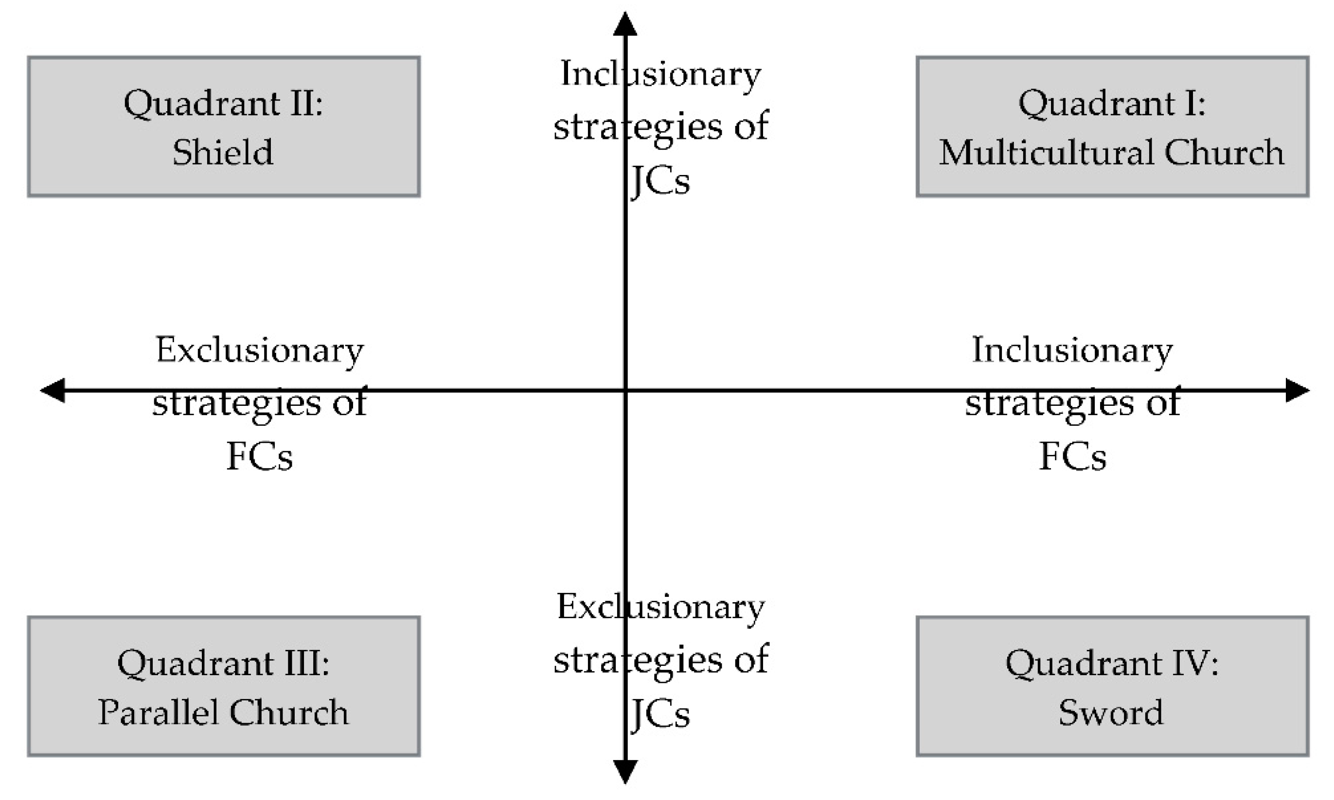 Religions 11 00161 g002 Religions 11 00161 g002