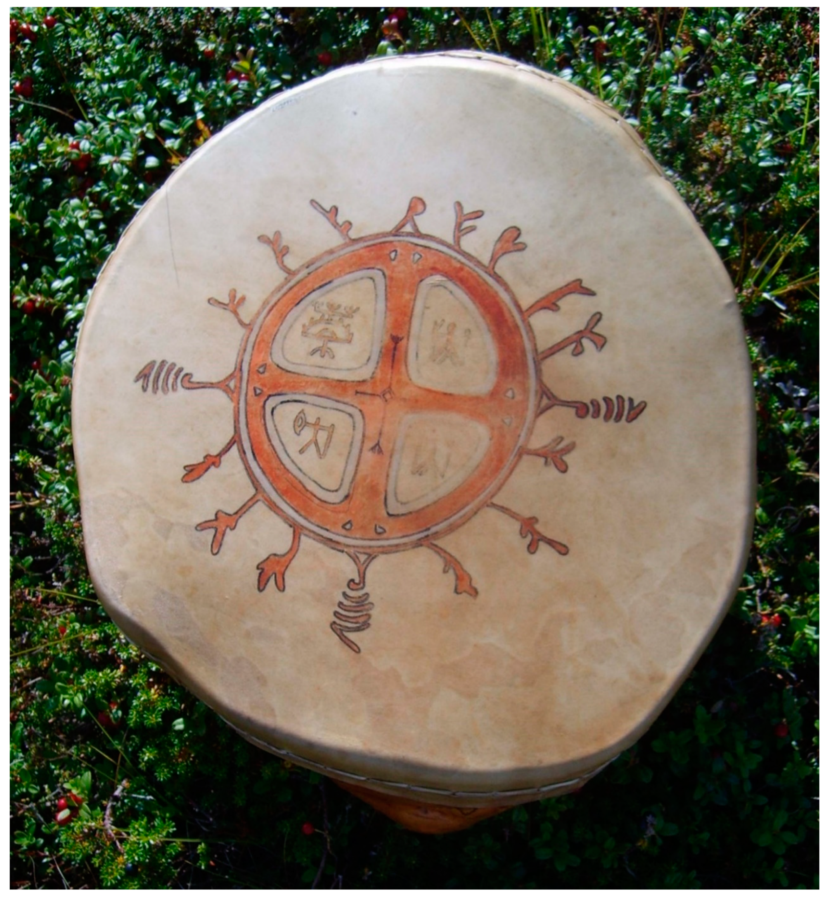 Religions 11 00270 g001