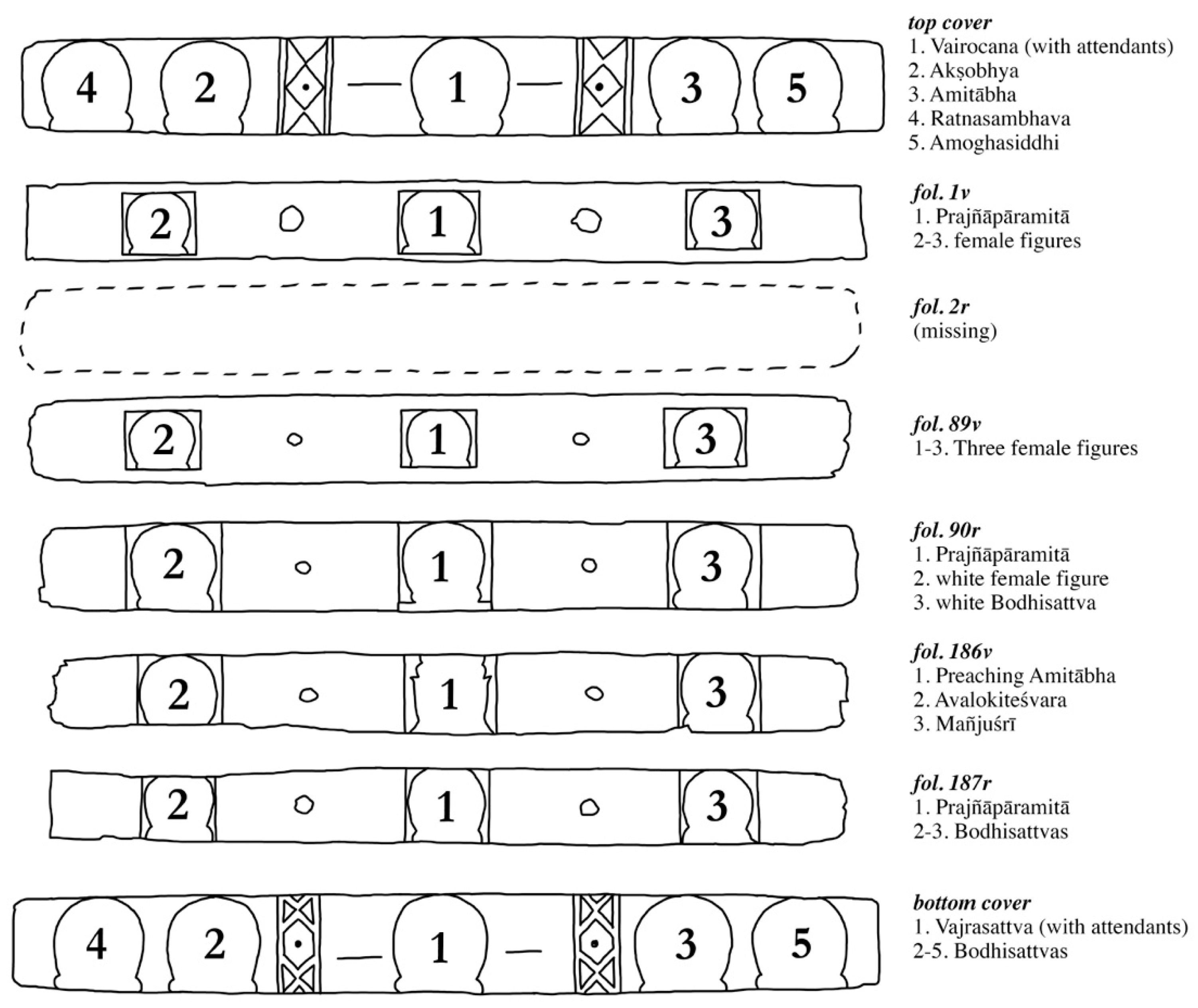 Religions 11 00274 g003
