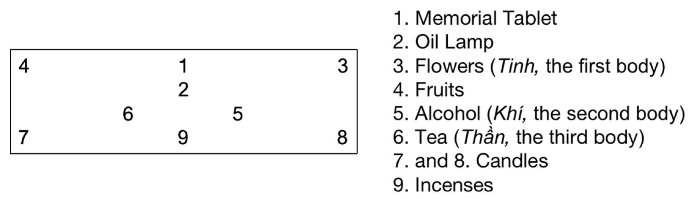 Religions 11 00280 g004