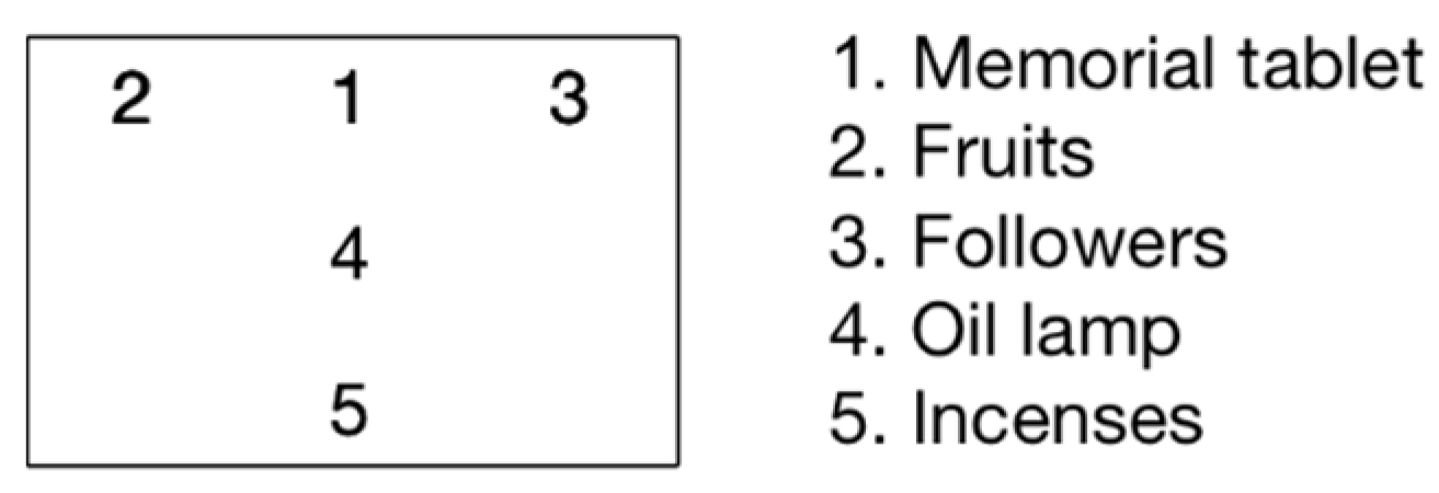 Religions 11 00280 g005