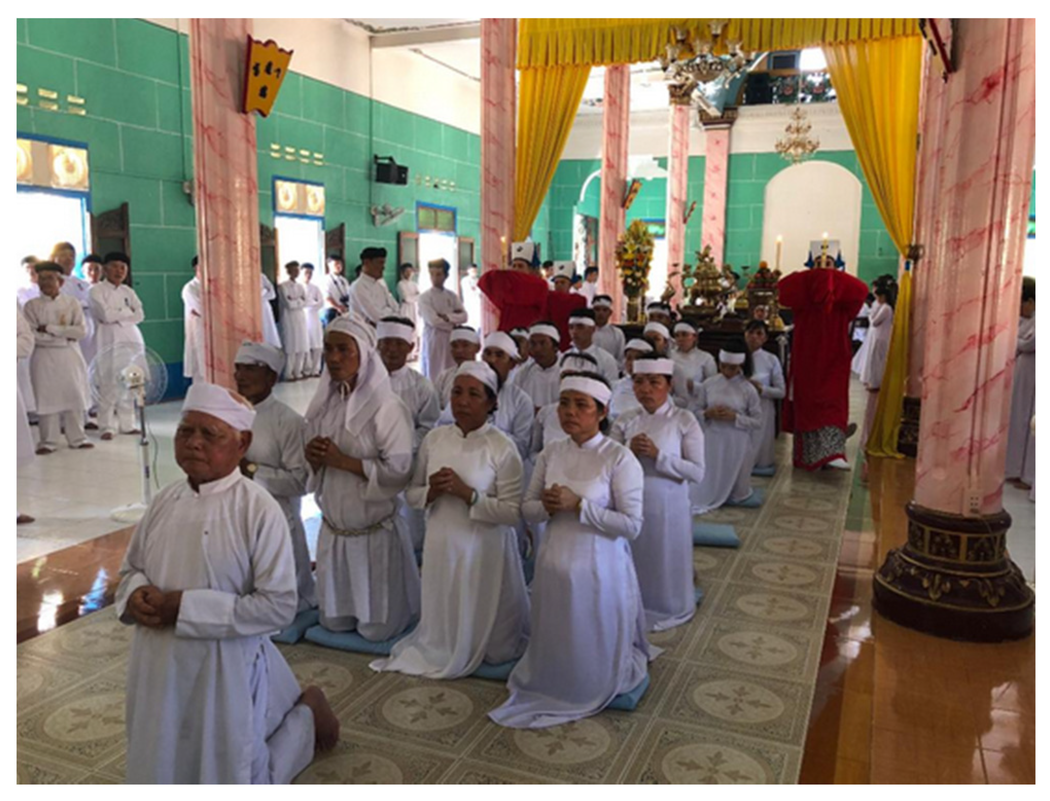 Religions 11 00280 g006