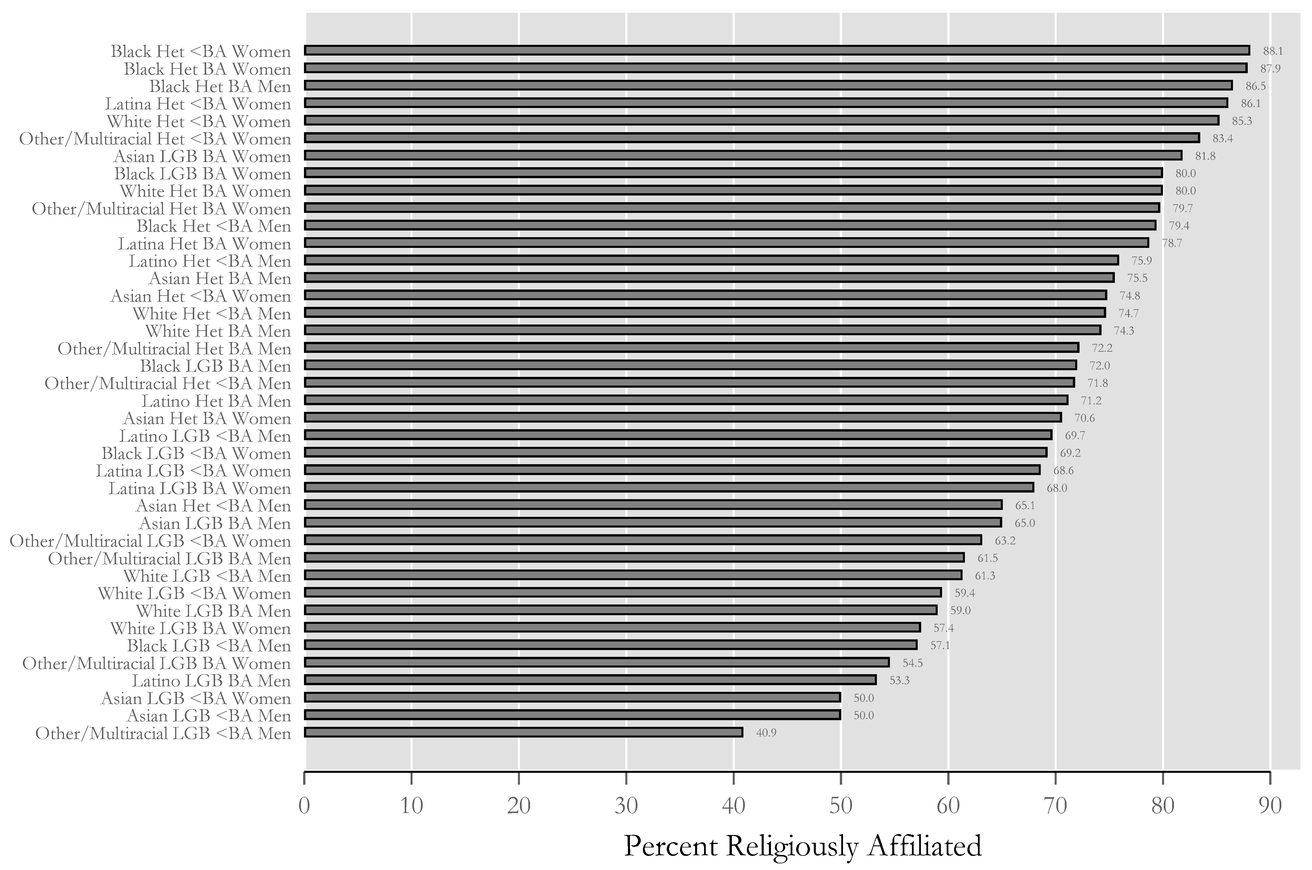 Religions 11 00296 g002