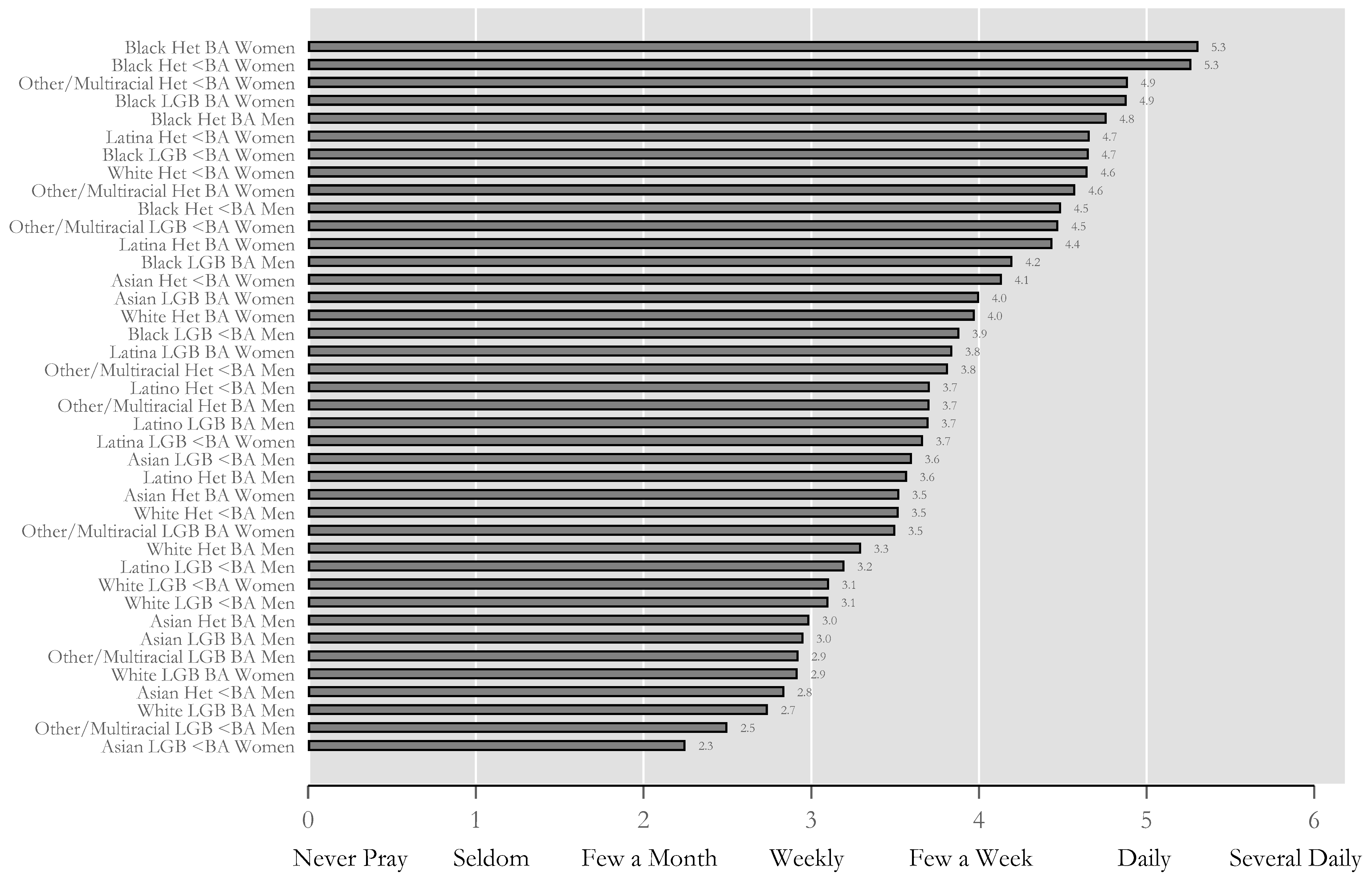 Religions 11 00296 g005