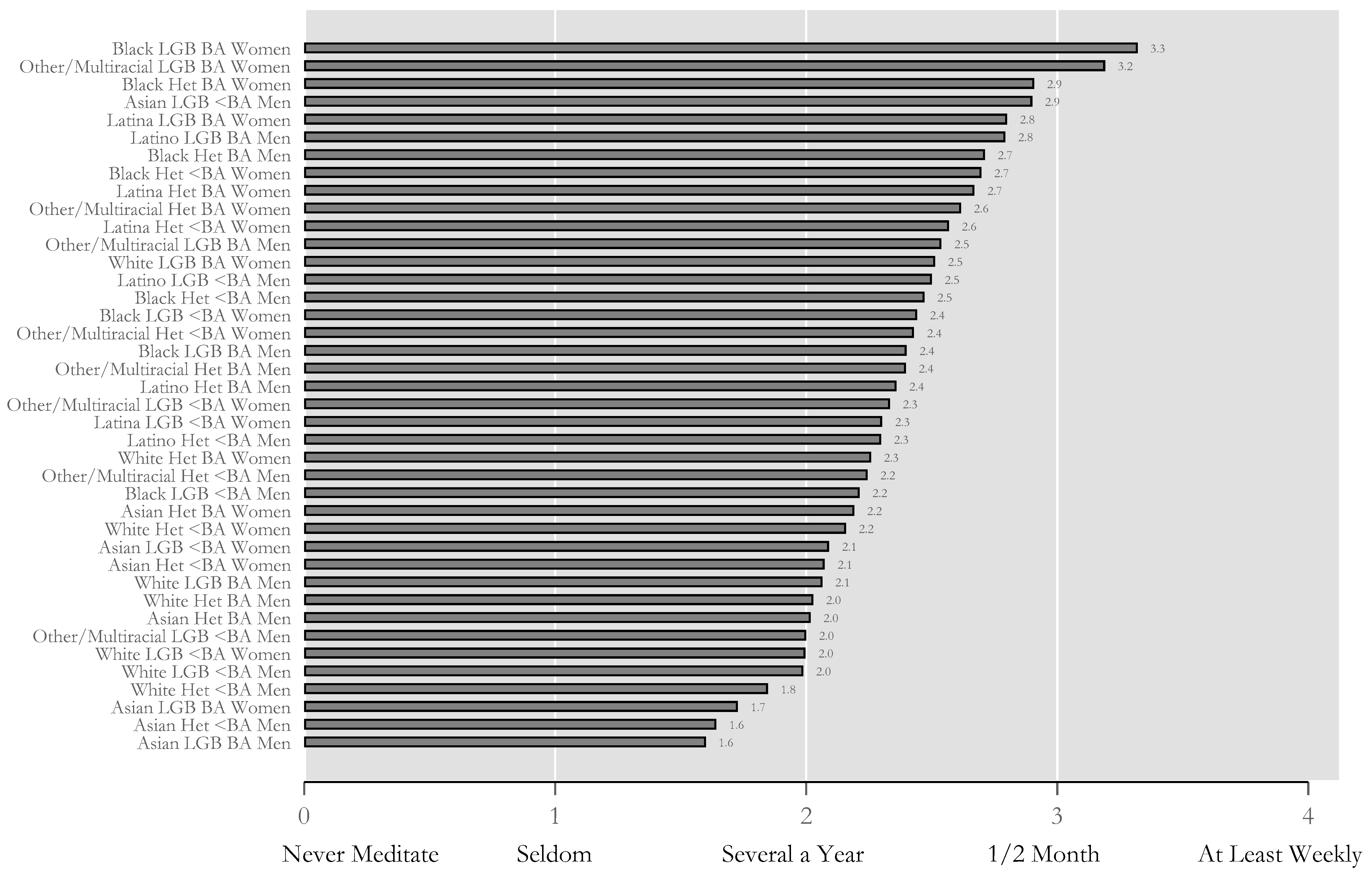 Religions 11 00296 g006