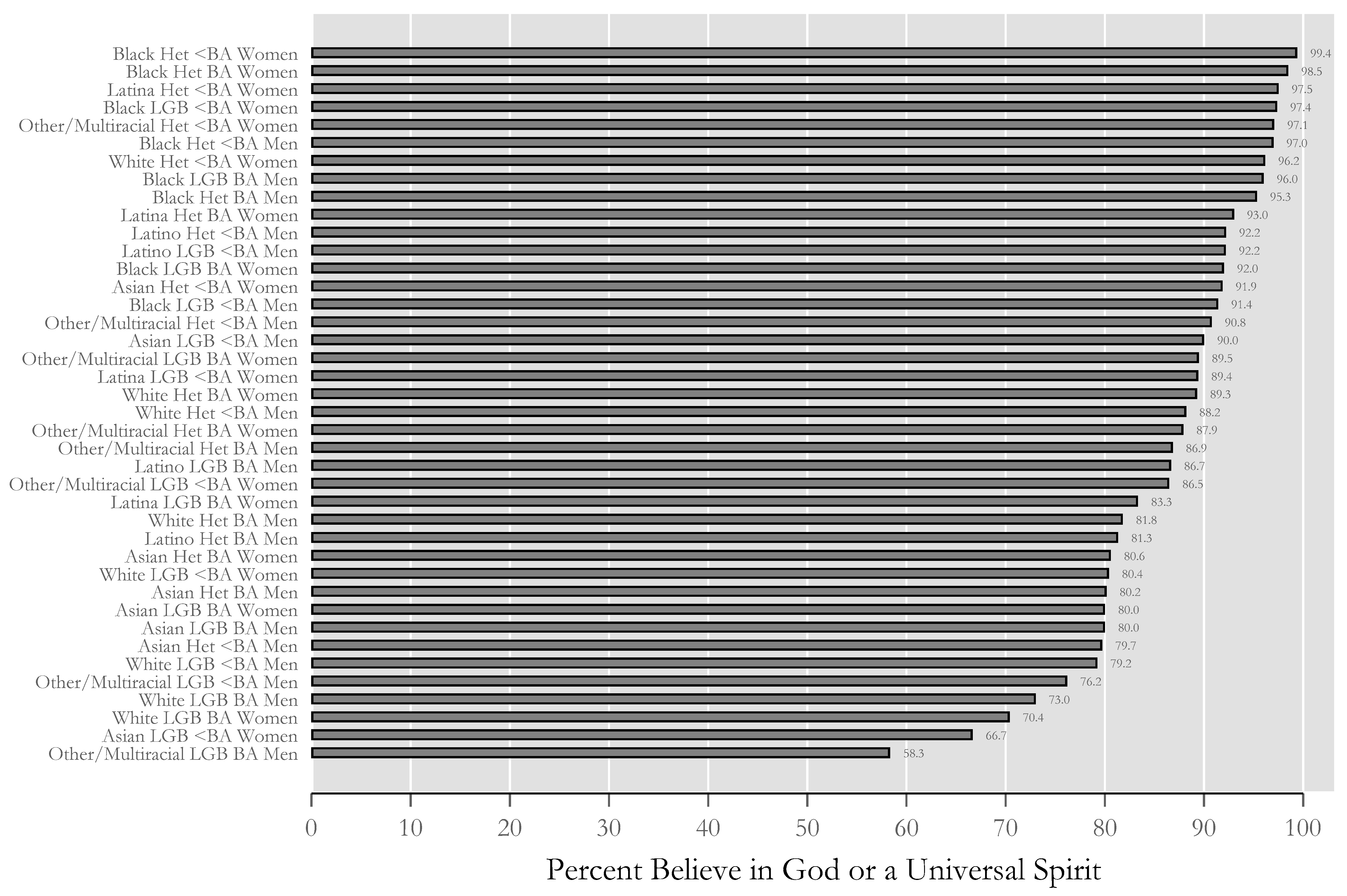 Religions 11 00296 g007