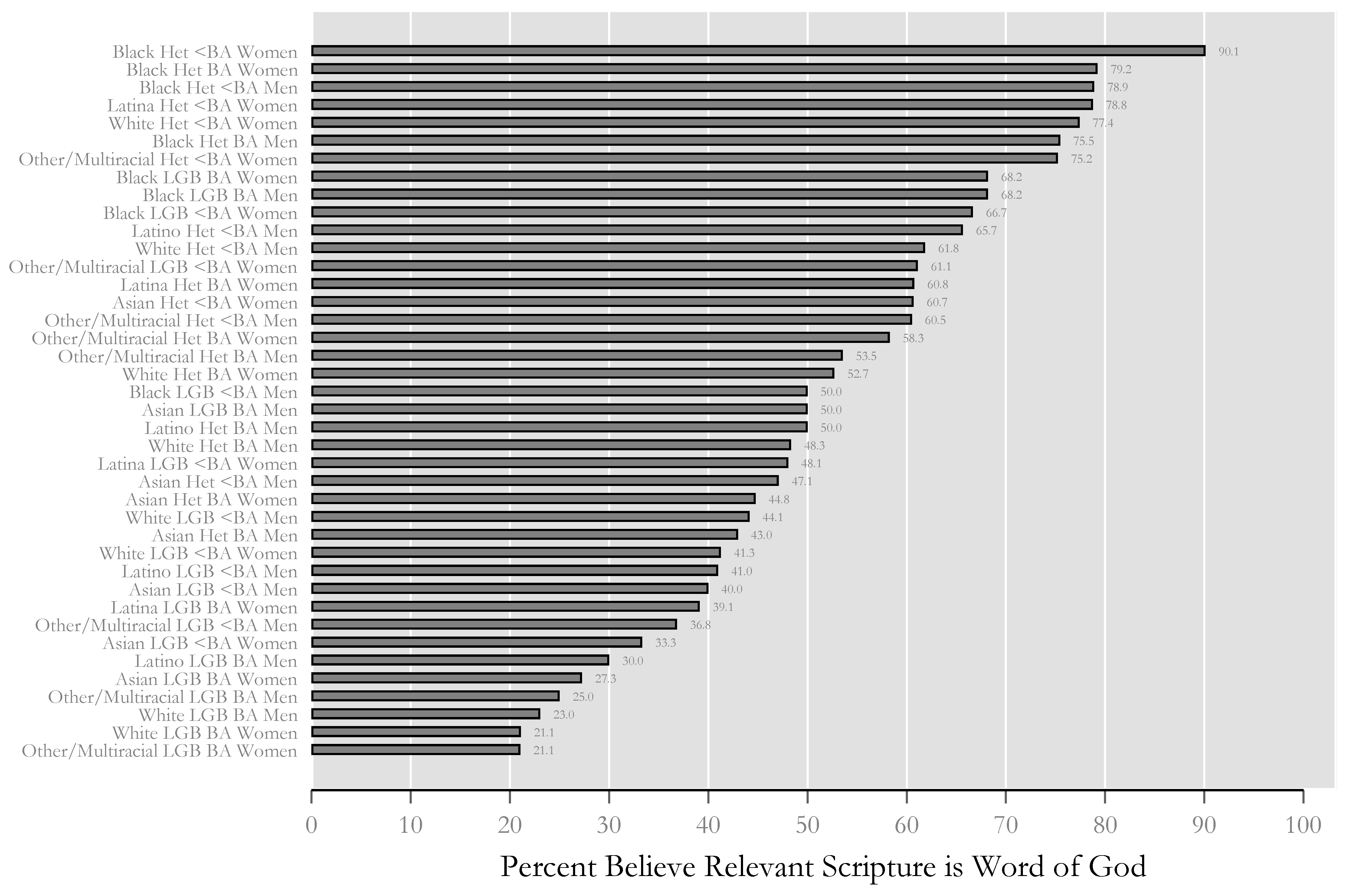 Religions 11 00296 g008