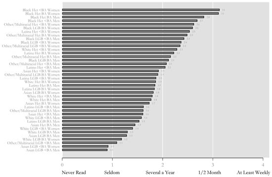 Religions 11 00296 g0a2