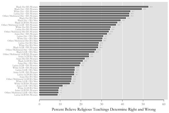 Religions 11 00296 g0a3