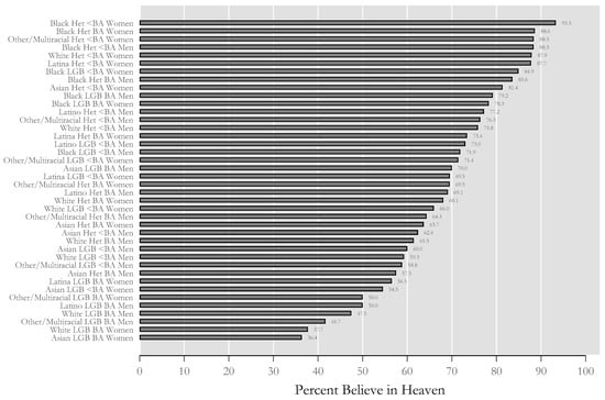 Religions 11 00296 g0a4