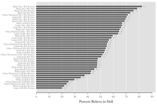 Religions 11 00296 g0a5