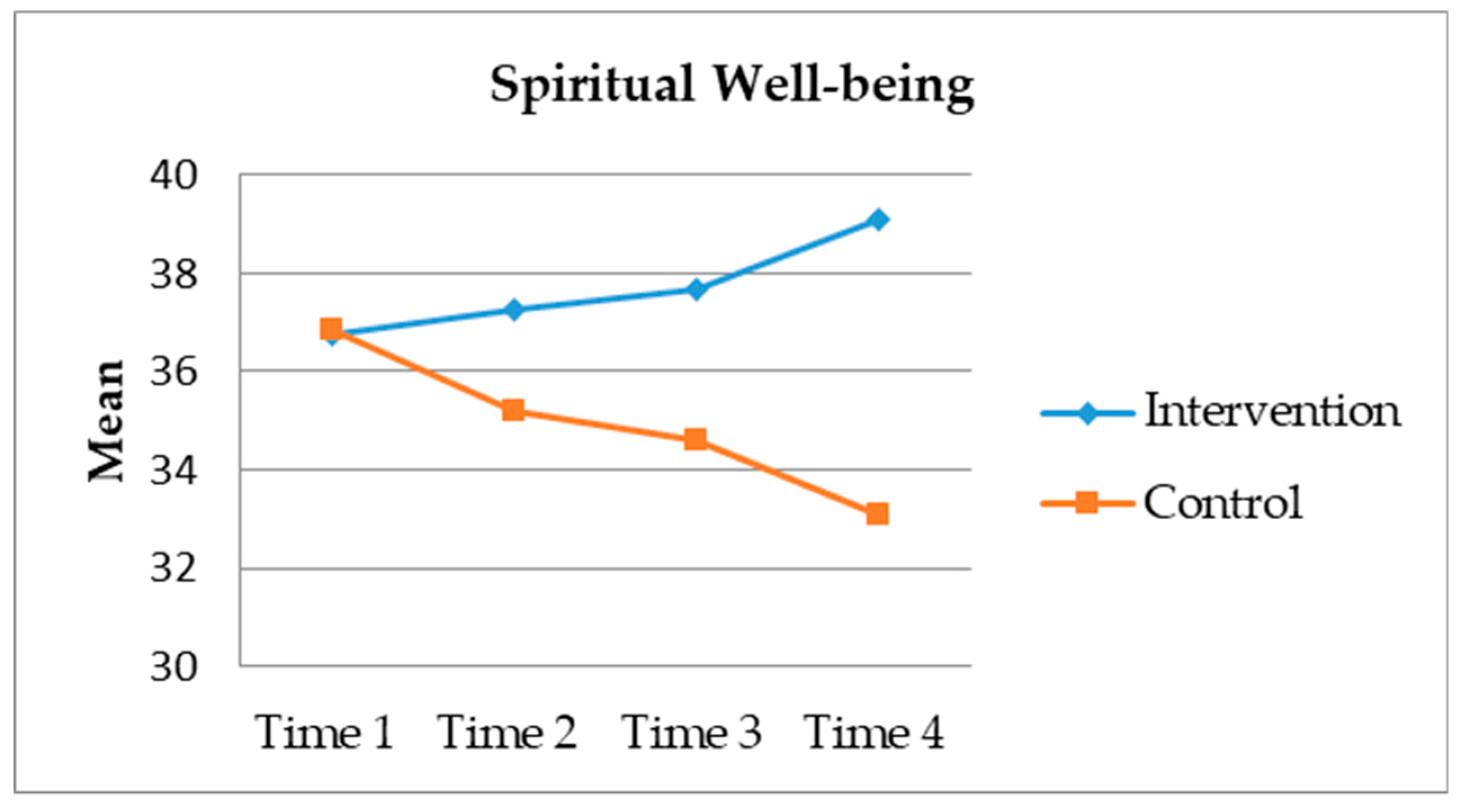 Religions 11 00361 g001