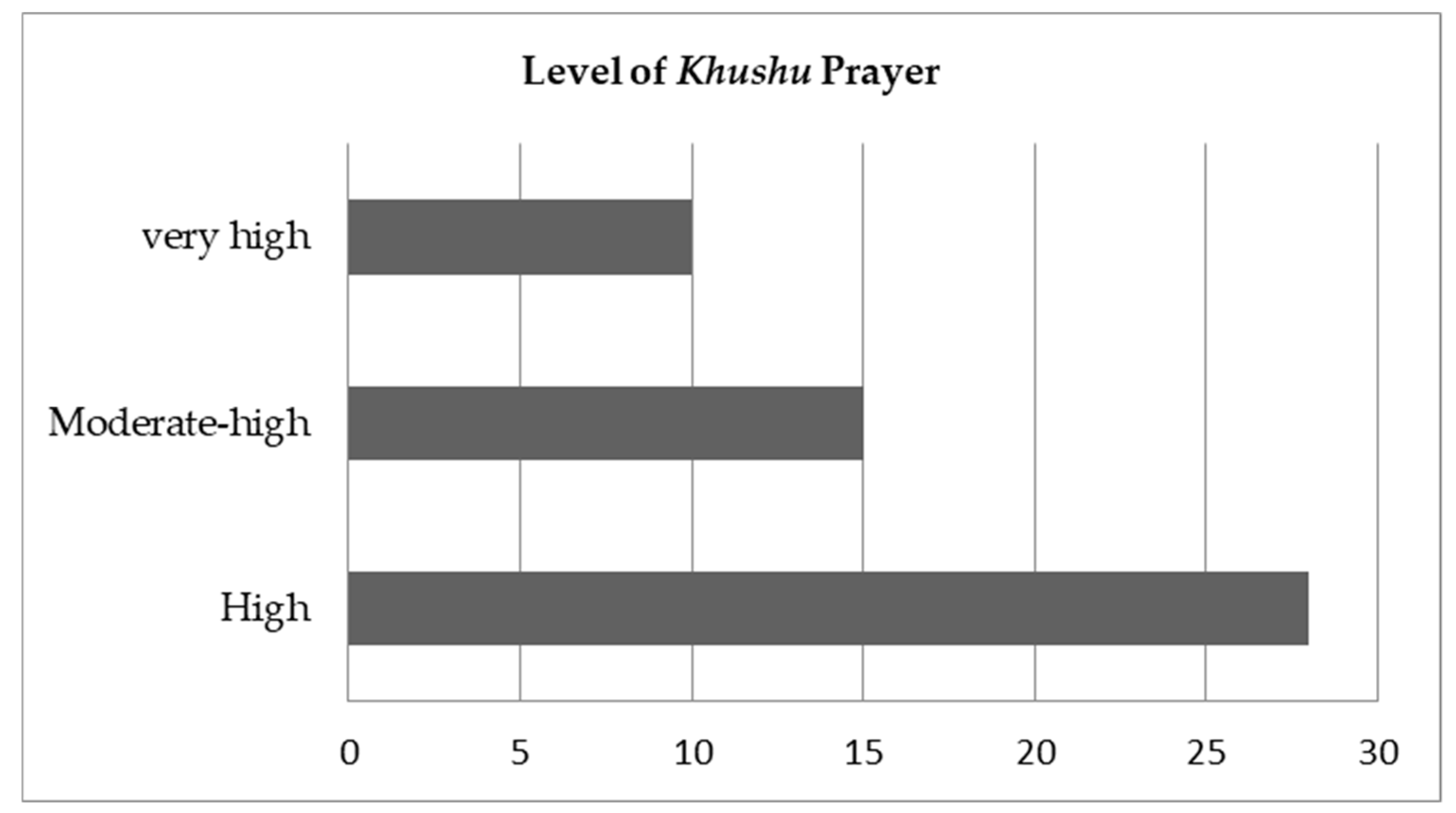 Religions 11 00361 g002
