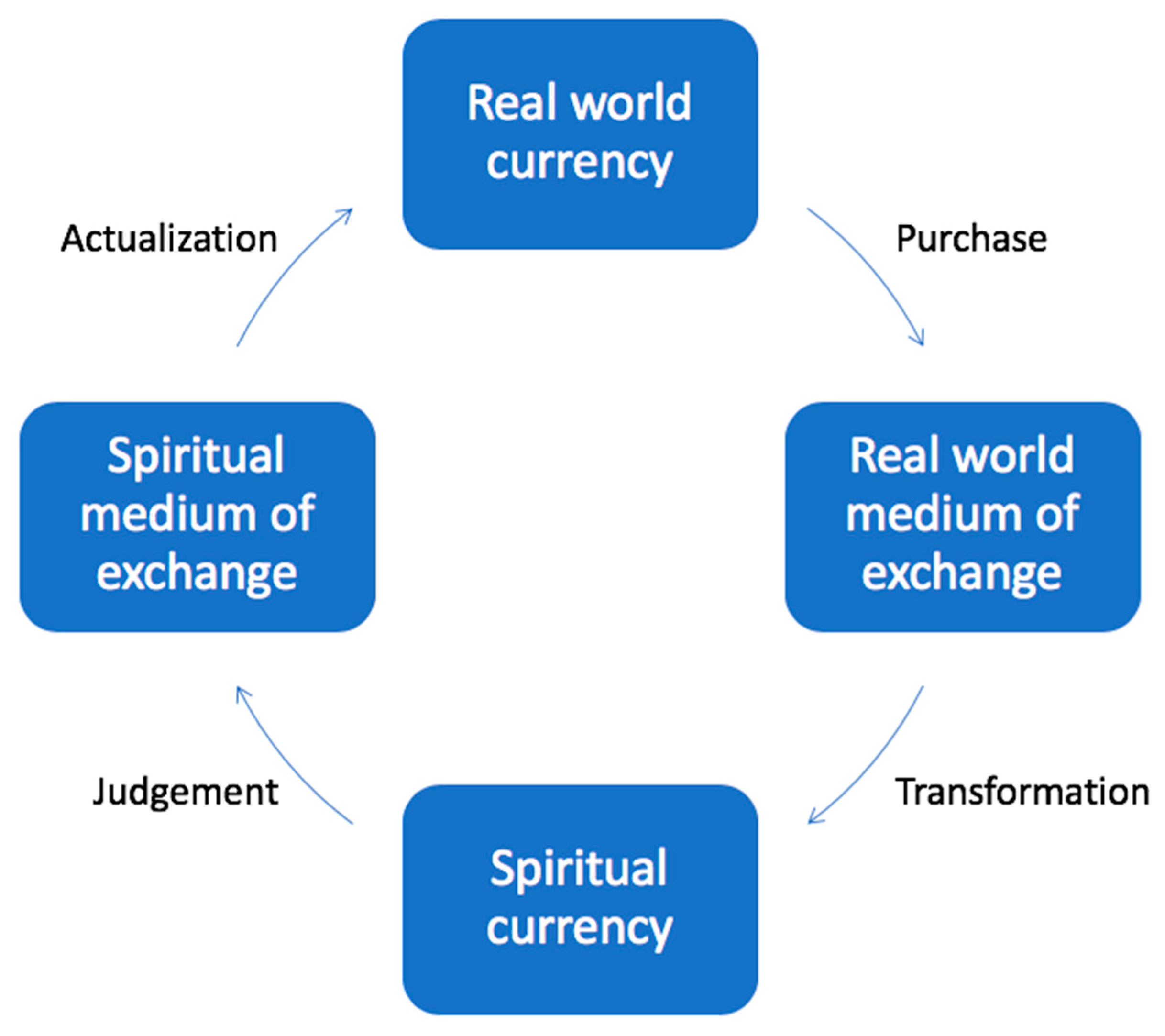 Religions 11 00363 g006