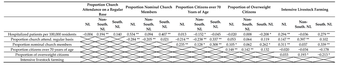 Religions 11 00393 i001