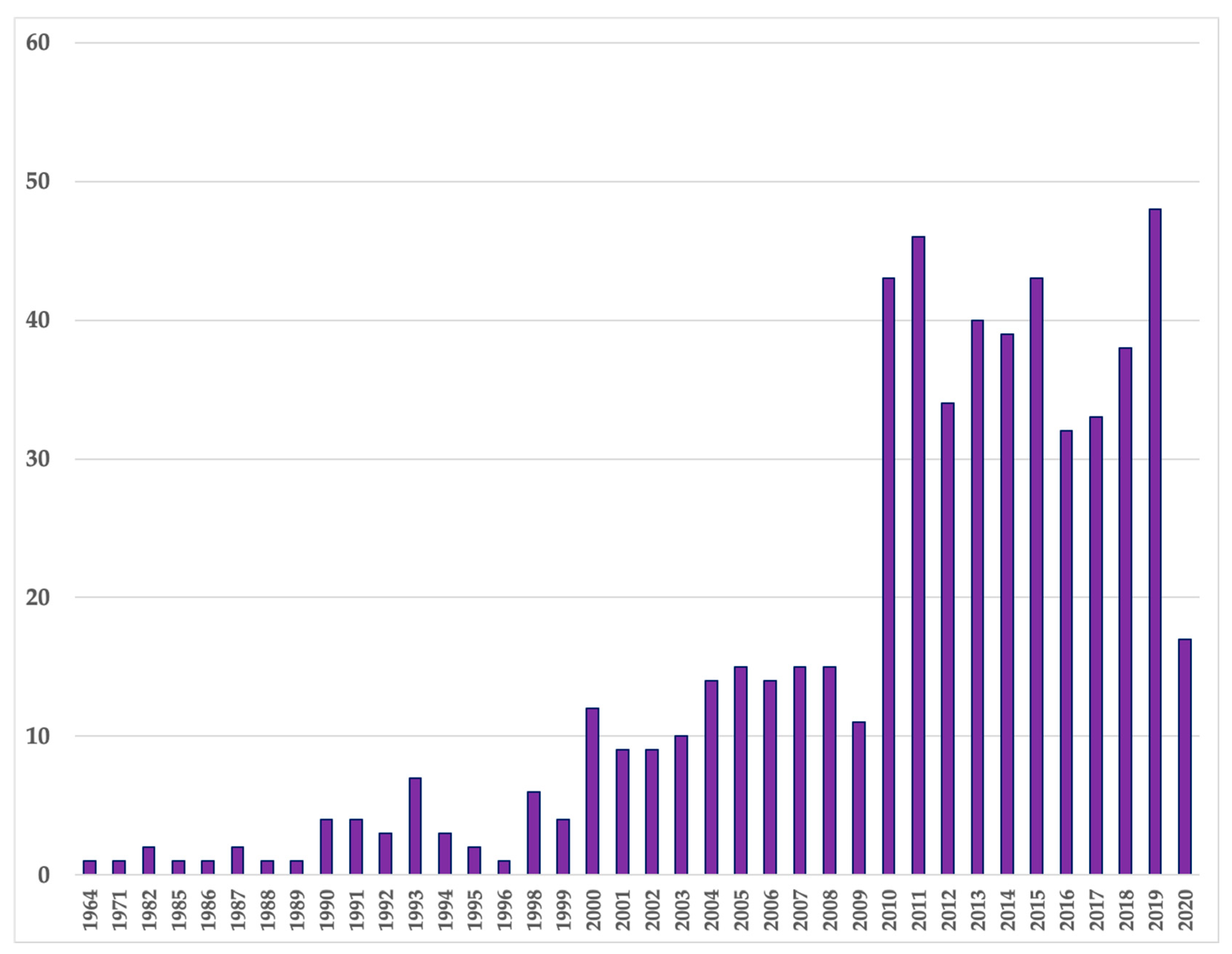 Religions 11 00437 g002