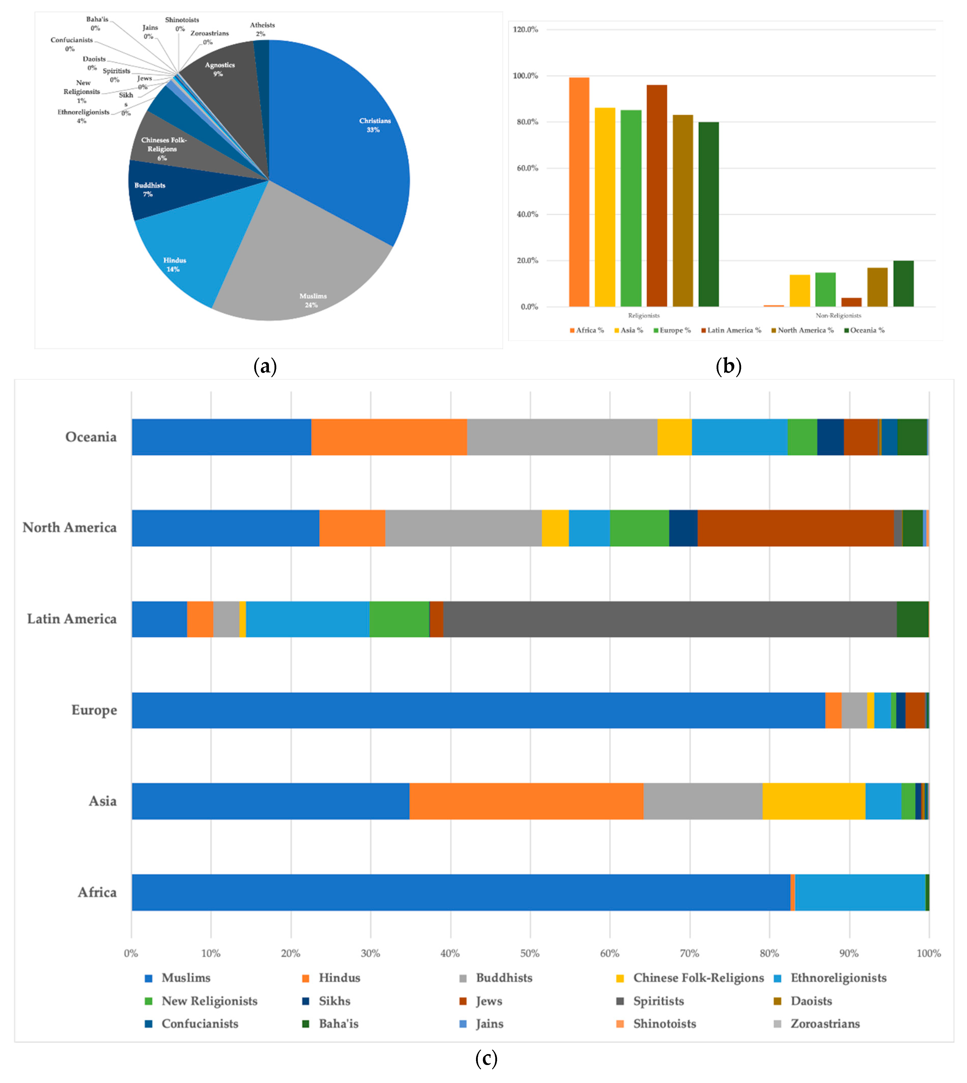 Religions 11 00437 g004