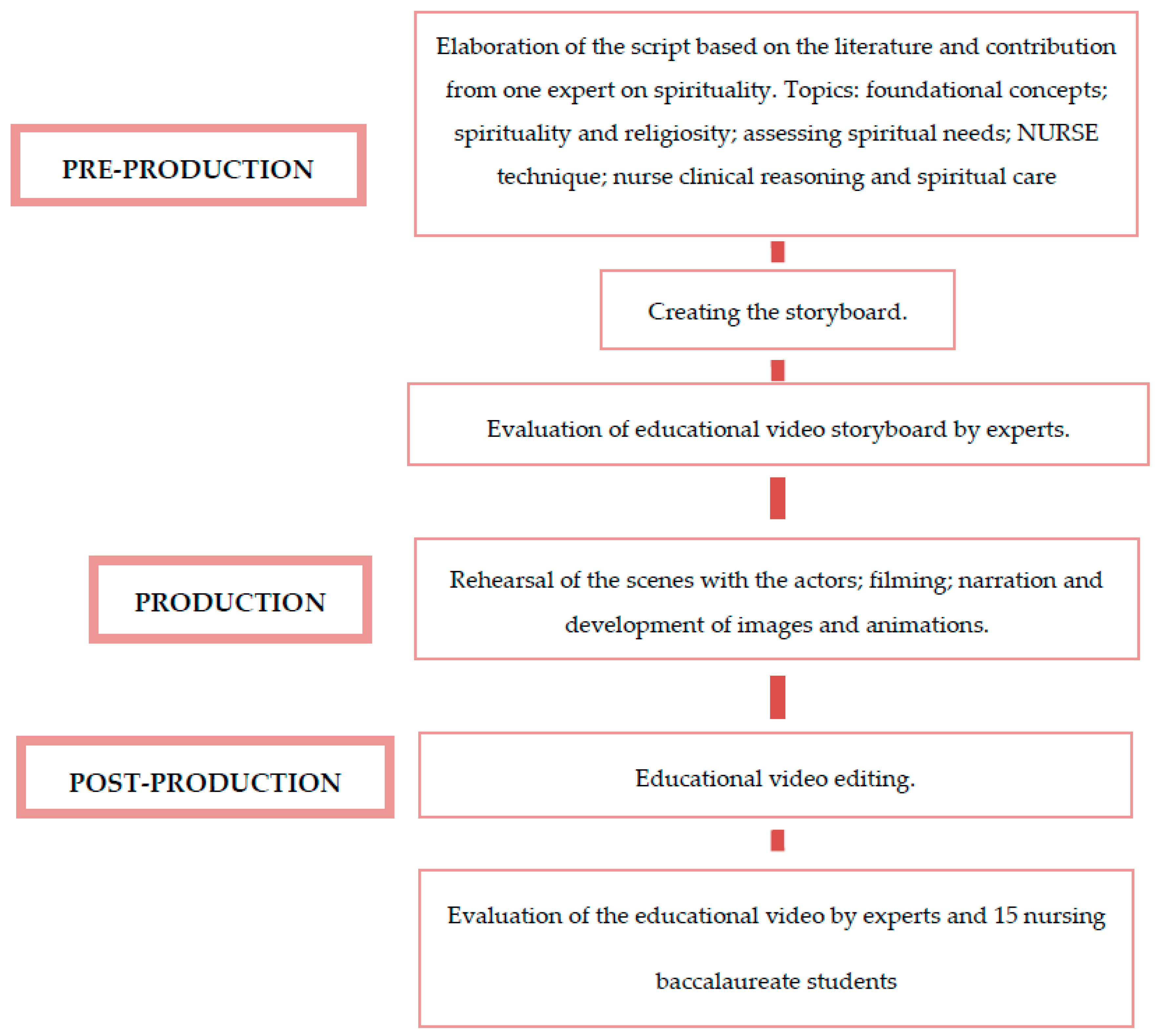 Religions 11 00460 g001