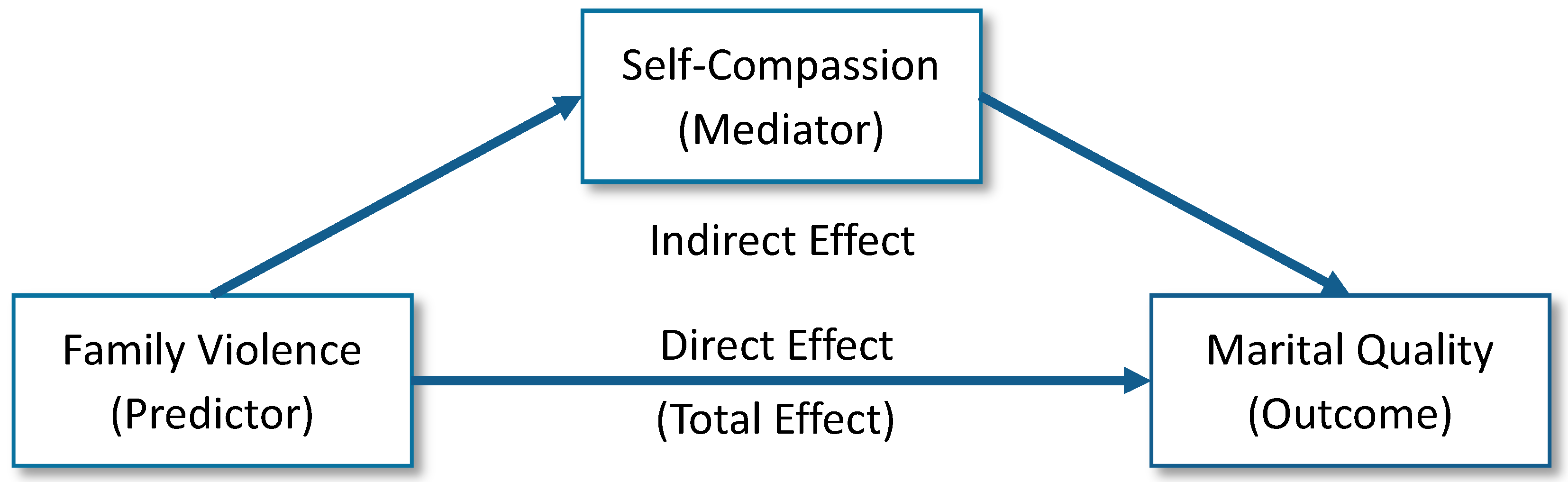 Religions 11 00470 g002 Religions 11 00470 g002