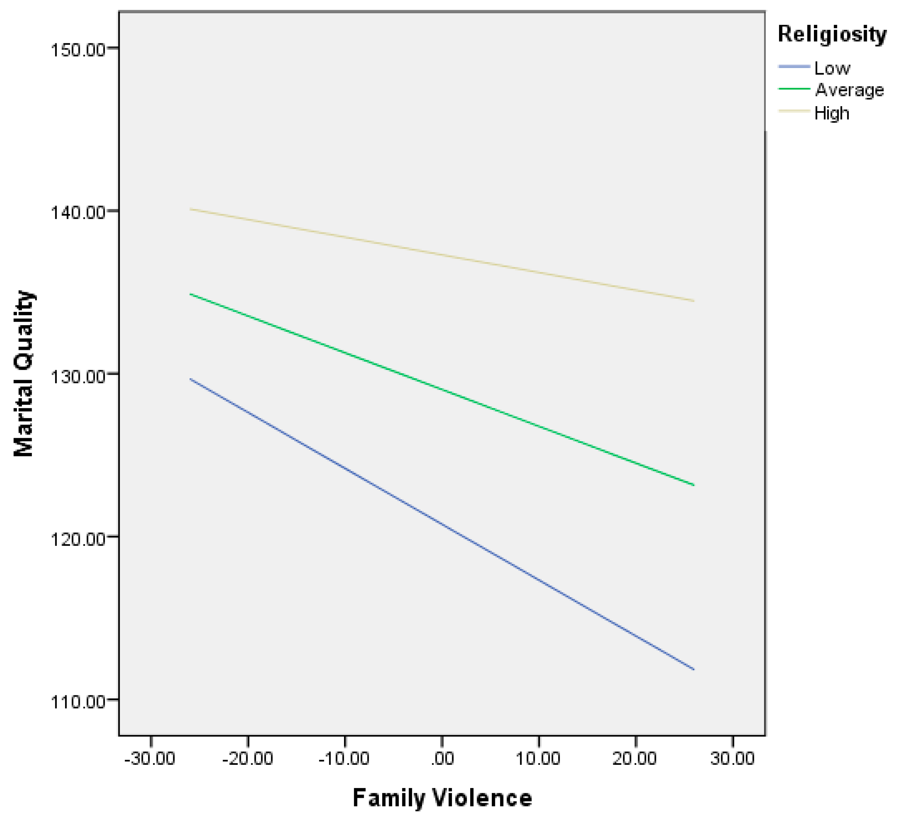 Religions 11 00470 g003 Religions 11 00470 g003