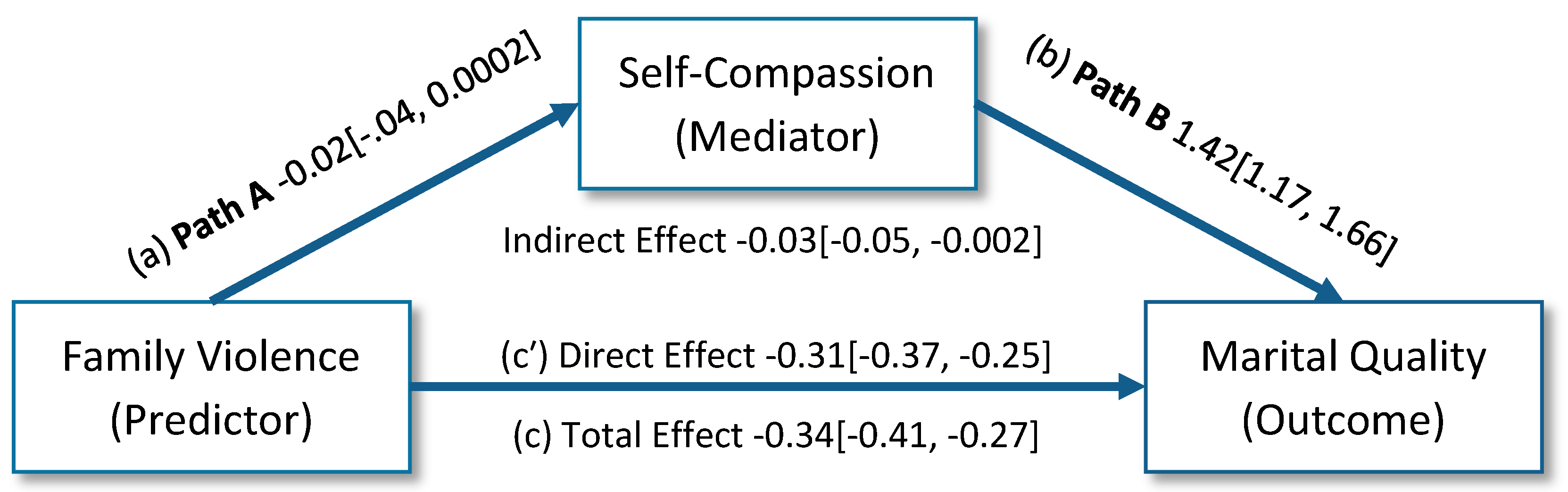 Religions 11 00470 g004 Religions 11 00470 g004