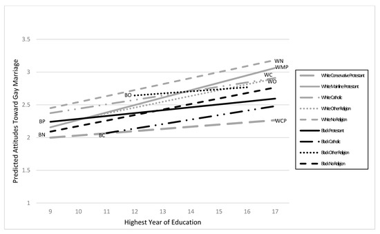 Religions 11 00477 g0a2