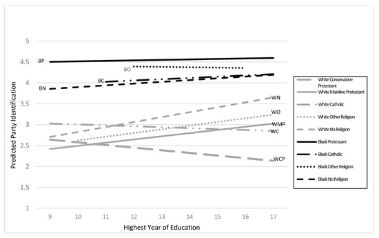 Religions 11 00477 g0a4
