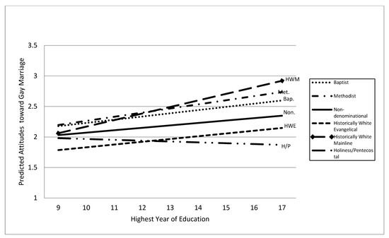 Religions 11 00477 g0a5