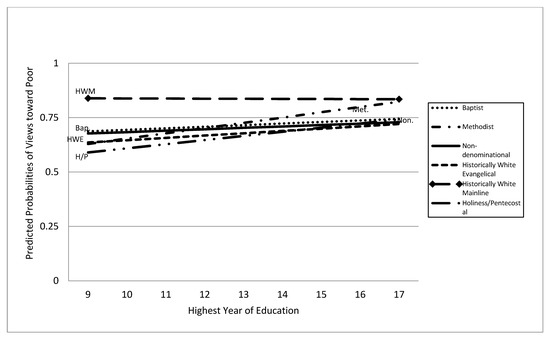 Religions 11 00477 g0a6
