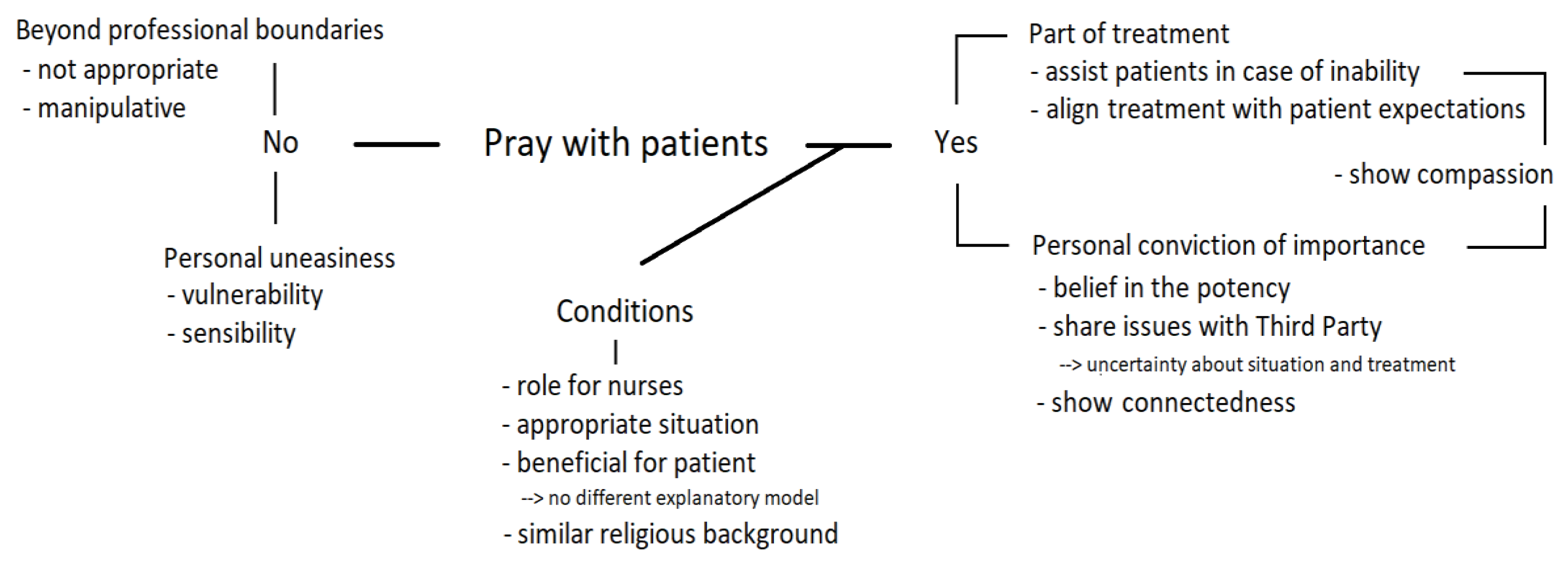 Religions 11 00492 g001