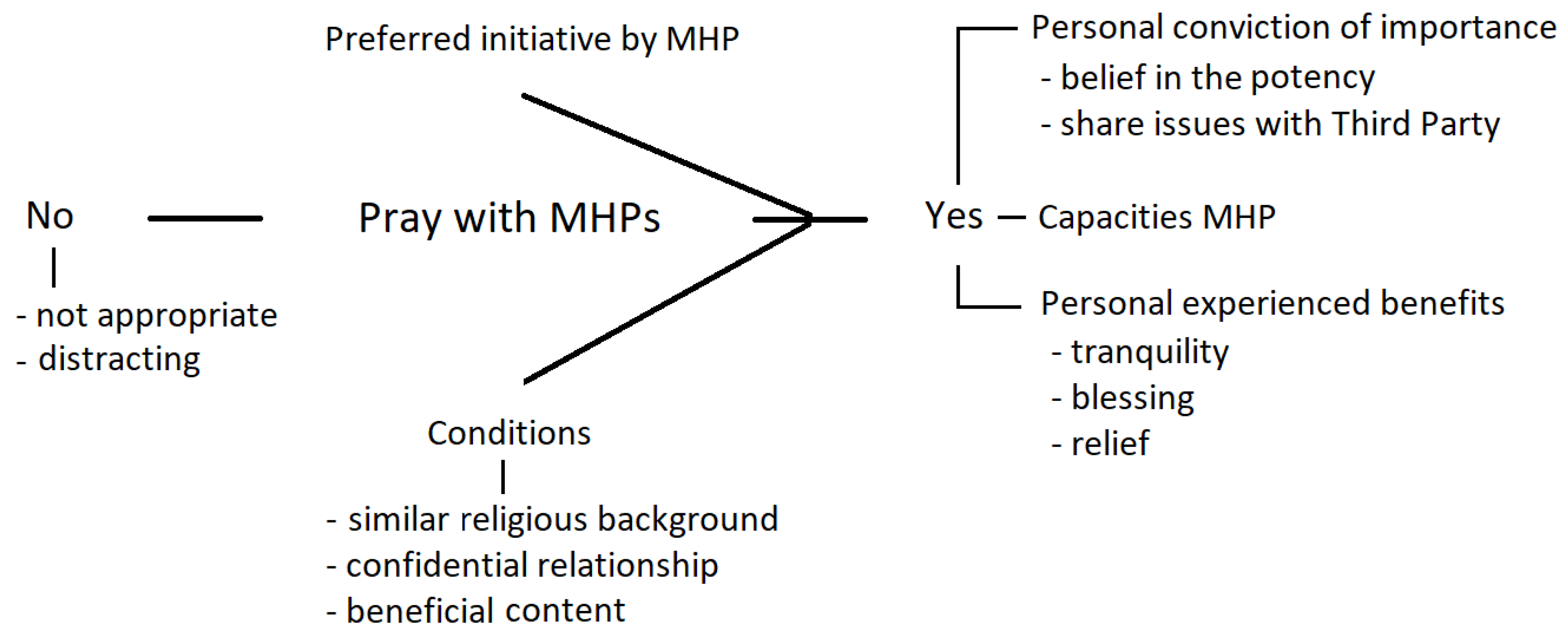 Religions 11 00492 g002