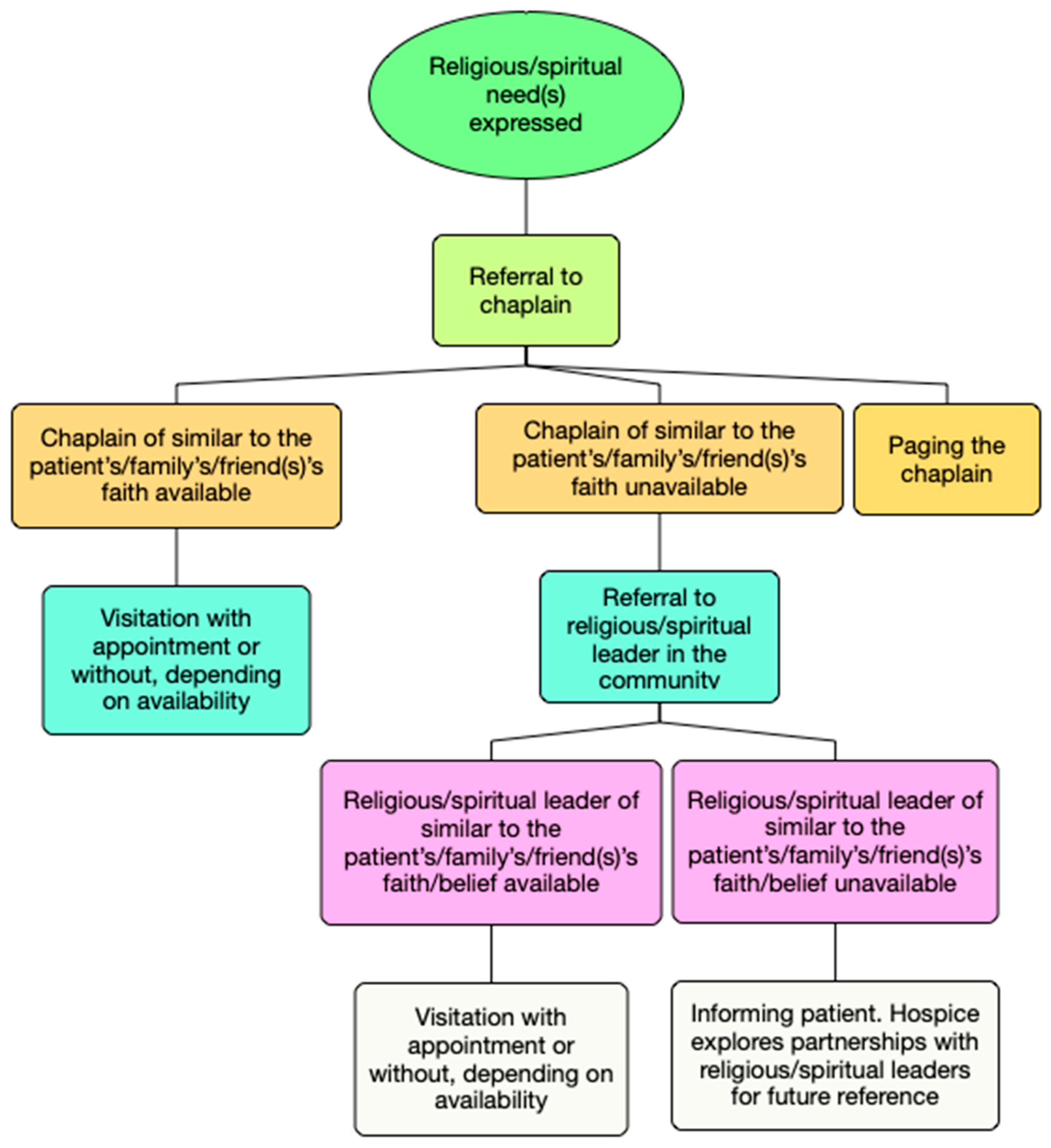 Religions 11 00496 g002