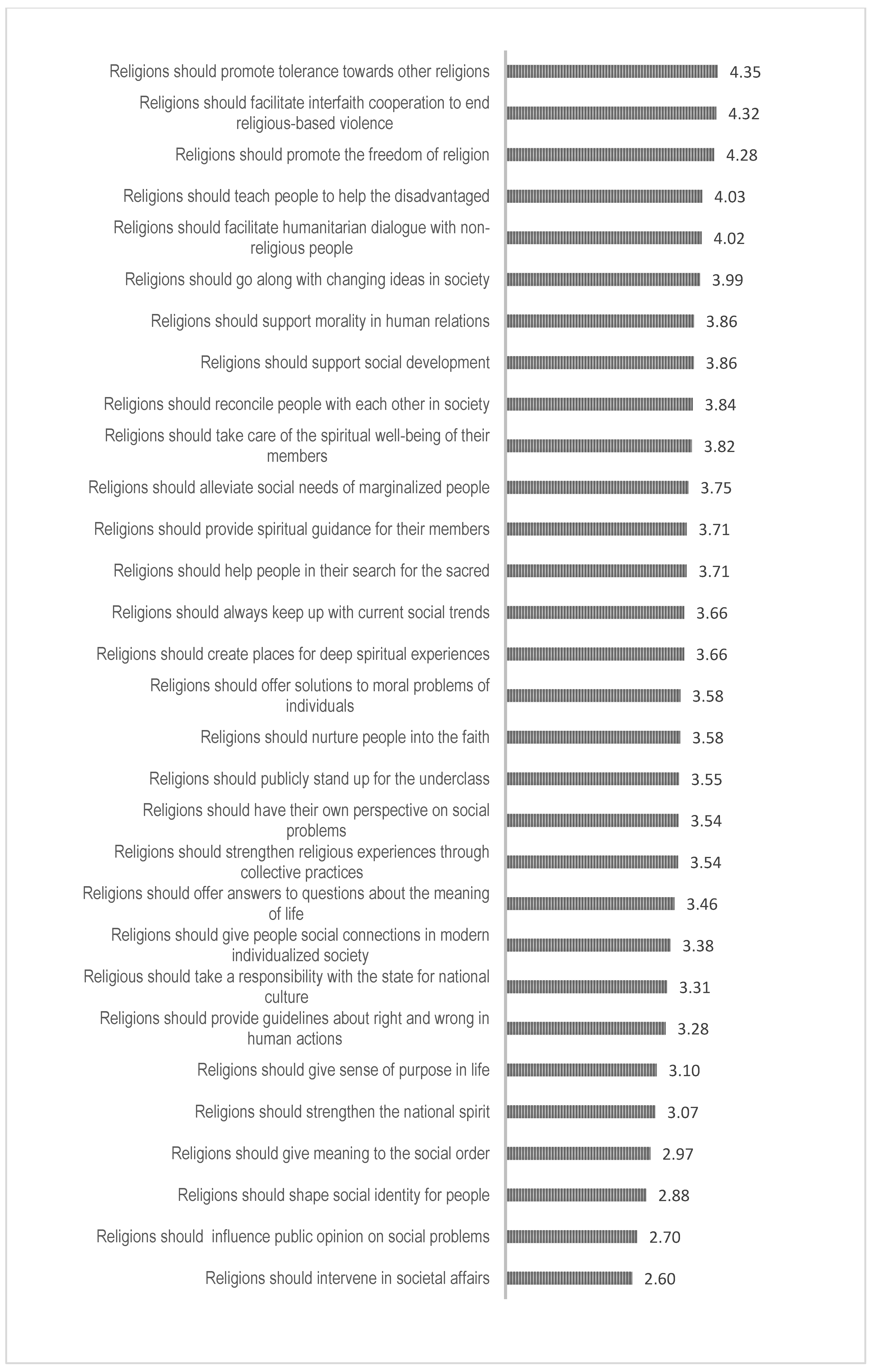 Religions 11 00507 g001