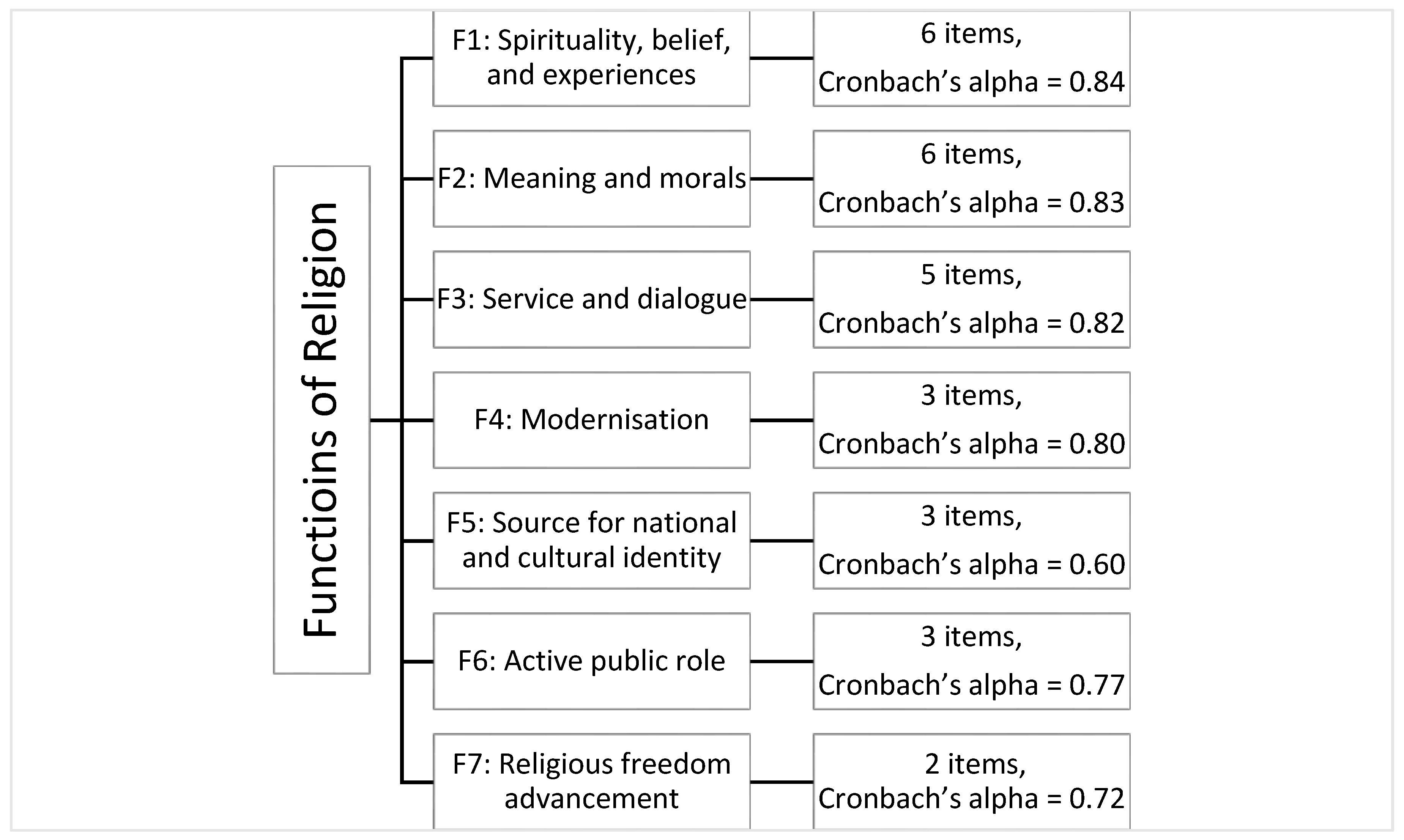 Religions 11 00507 g002