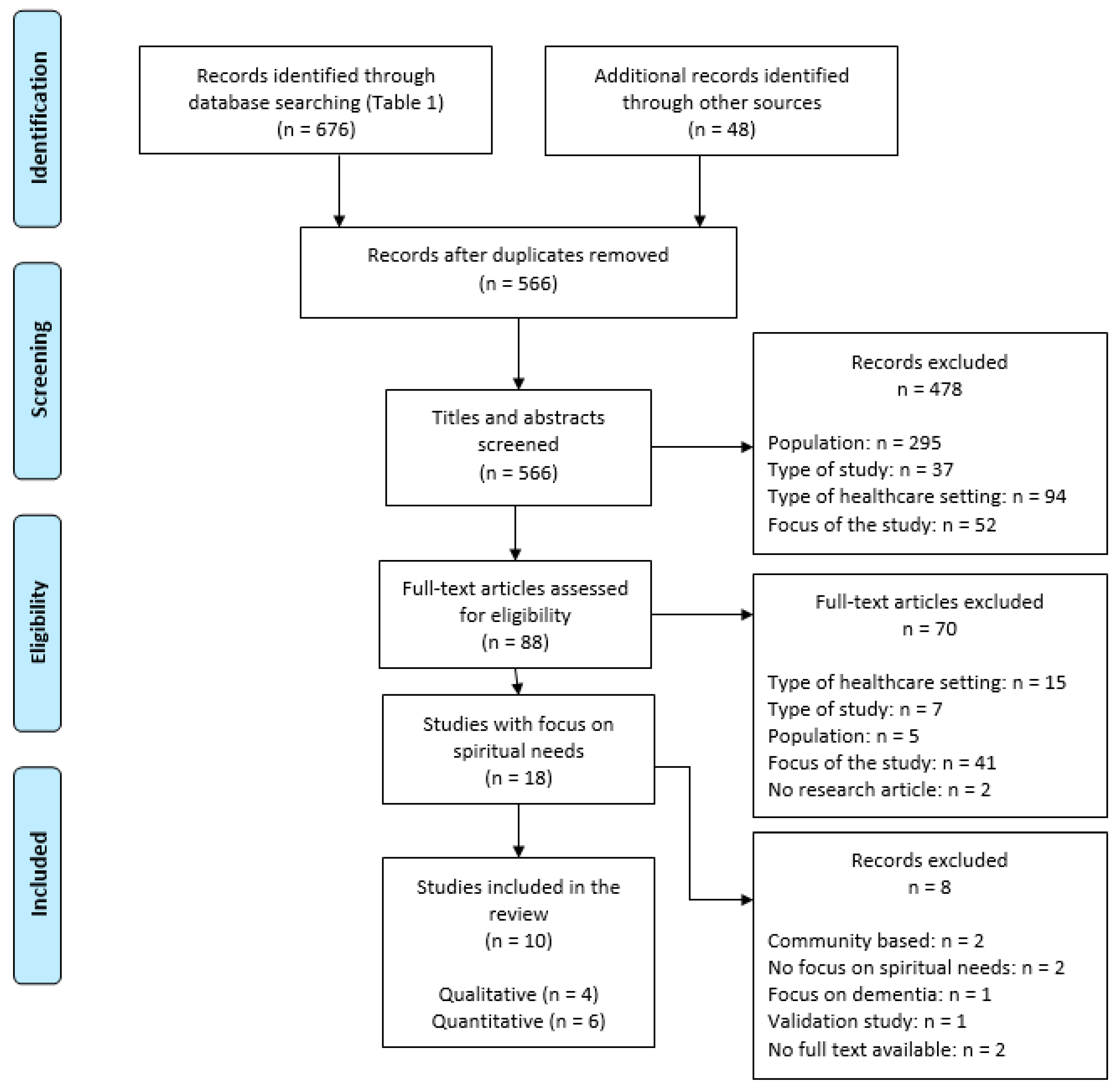 Religions 11 00529 g001