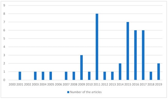 Religions 11 00540 g0a1